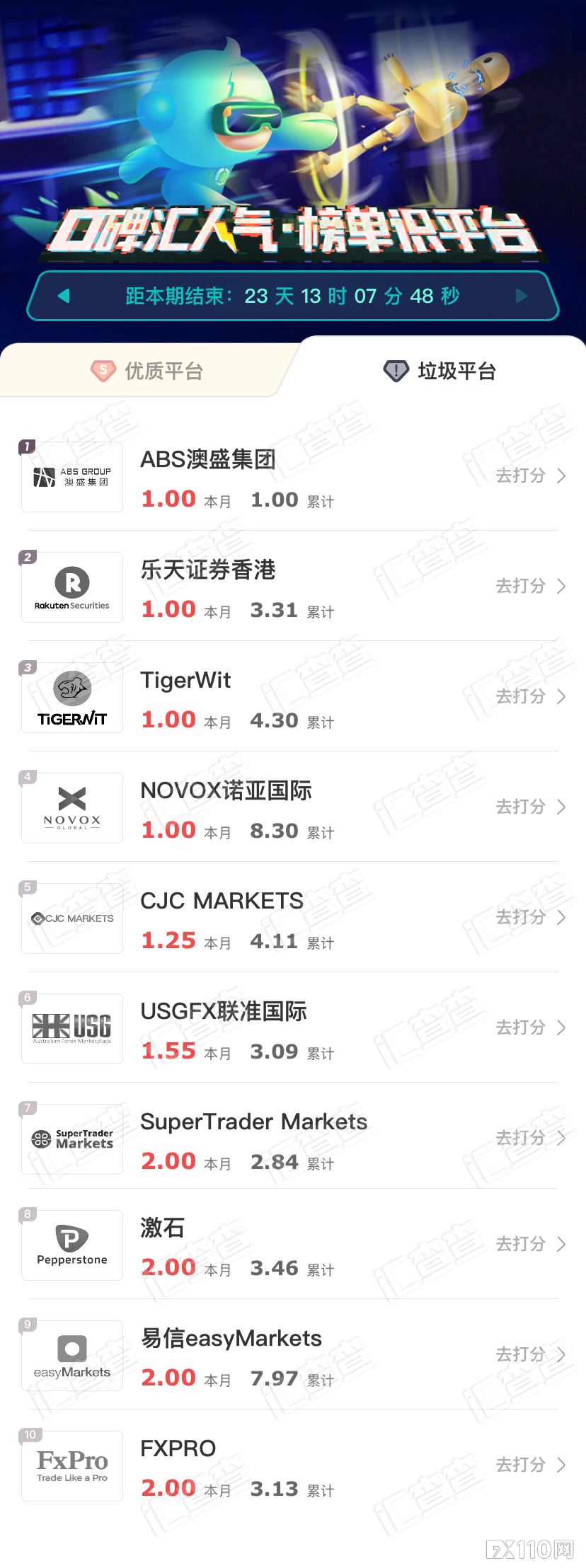 汇查查一周榜单出炉,用户:姜还是老的辣!
