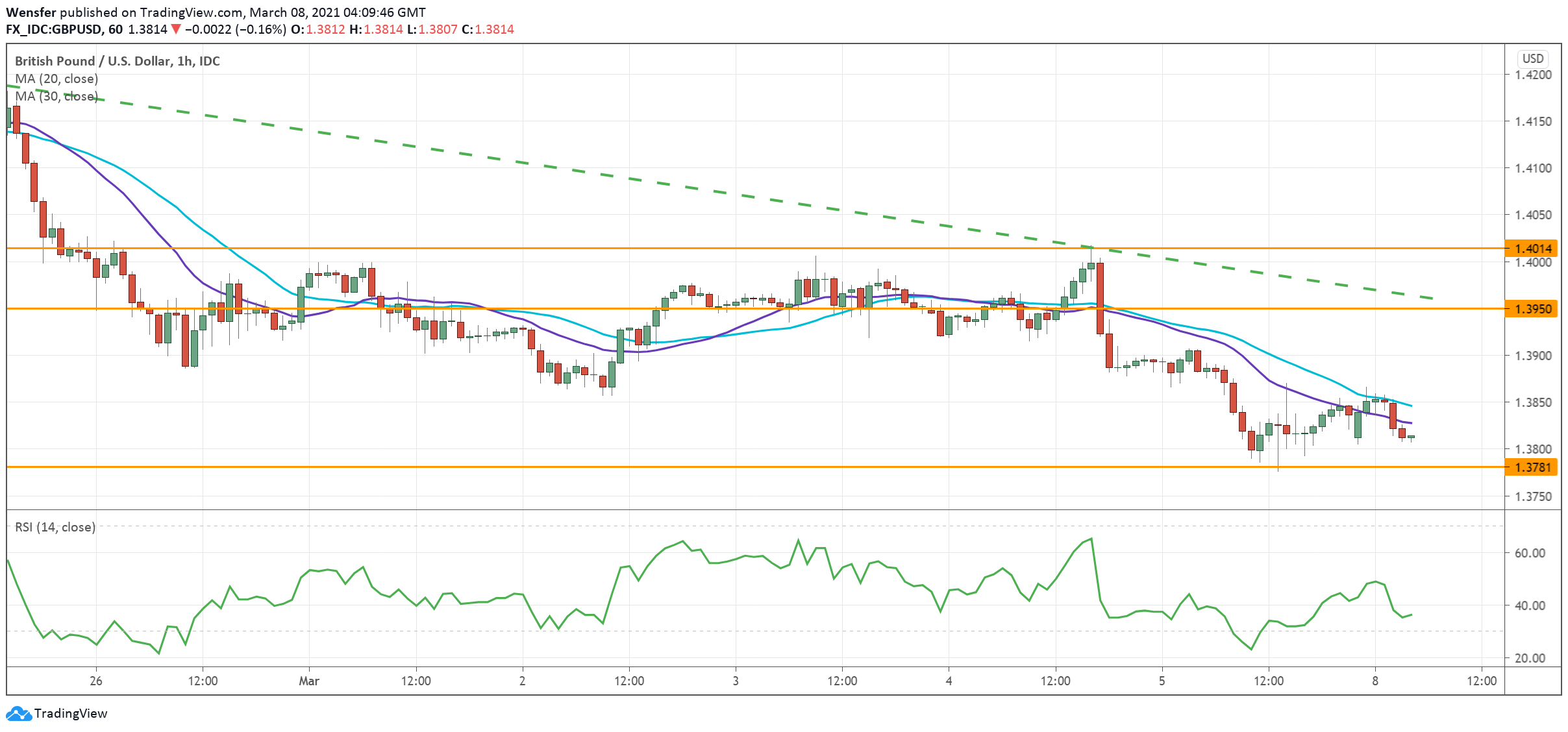 GBPUSD_080321.png