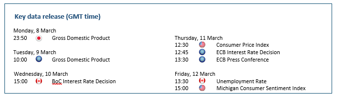 theweekahead080321.png