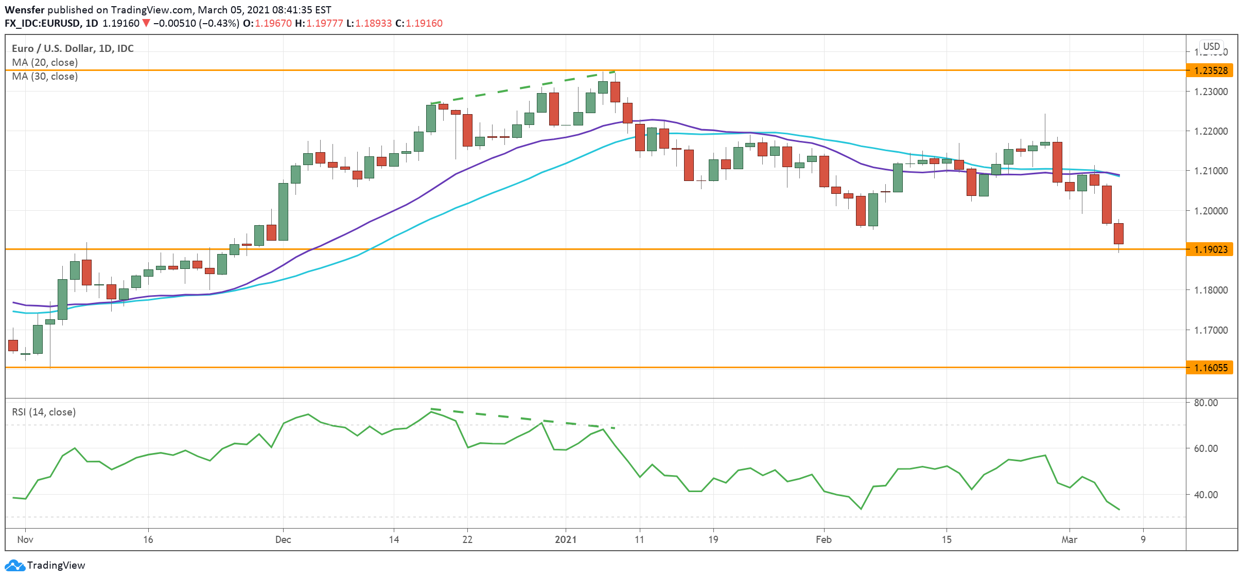 EURUSD_080321.png