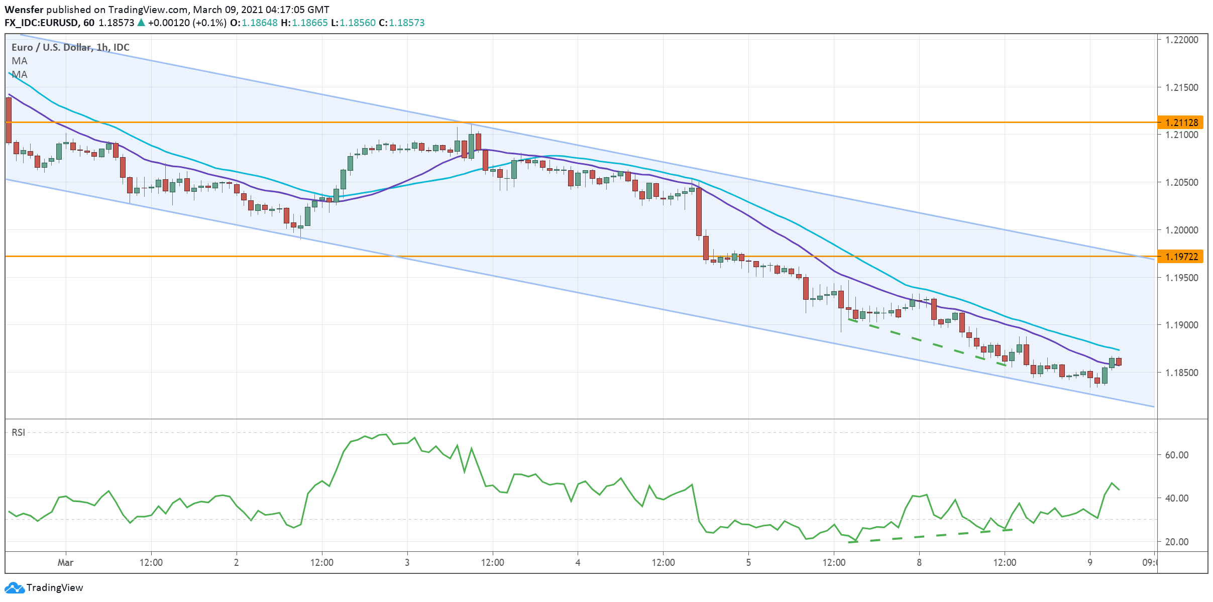EURUSD_090321.png