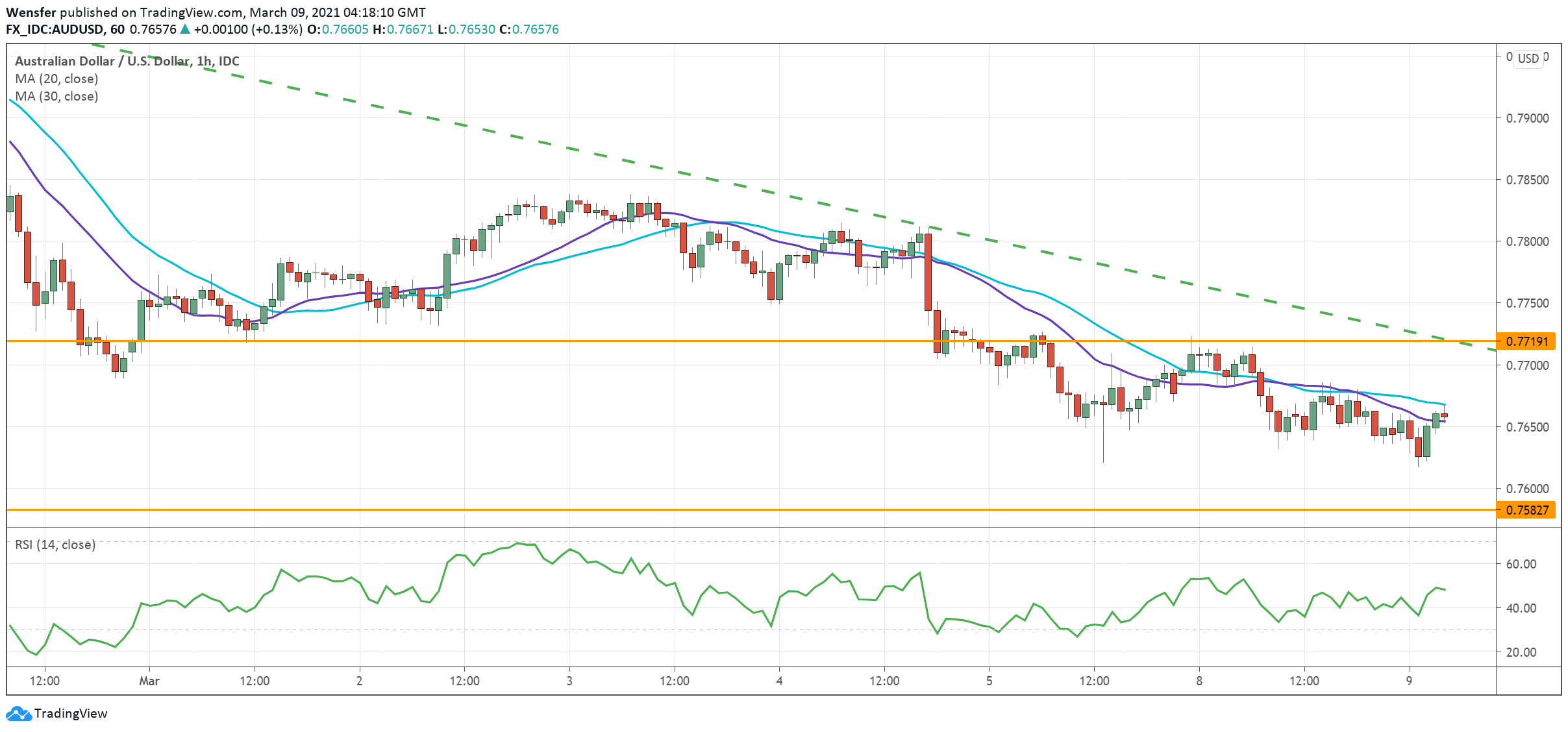 AUDUSD_090321.png