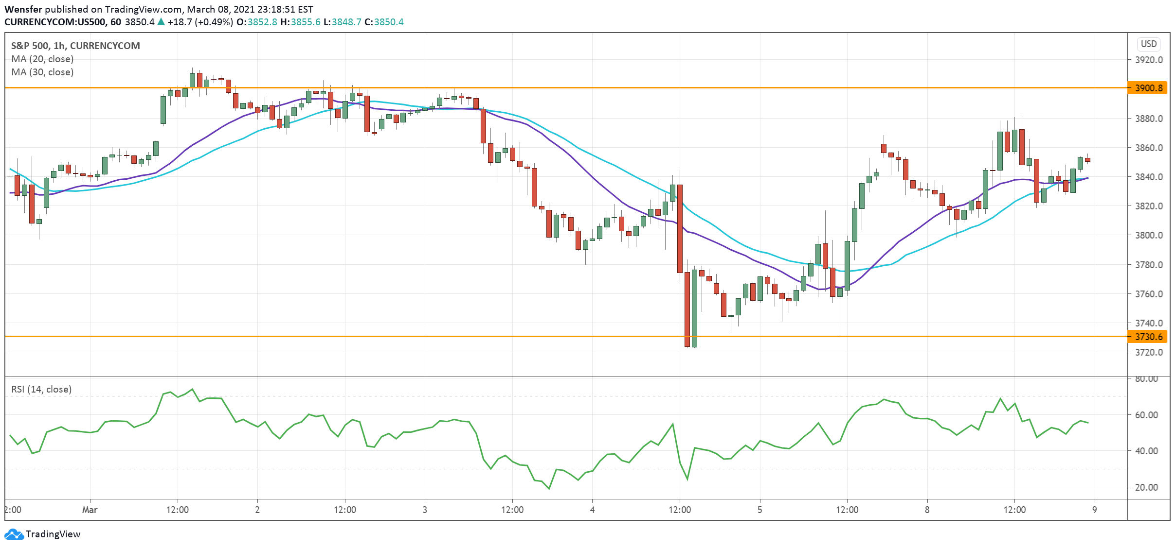 SP500_090321.png