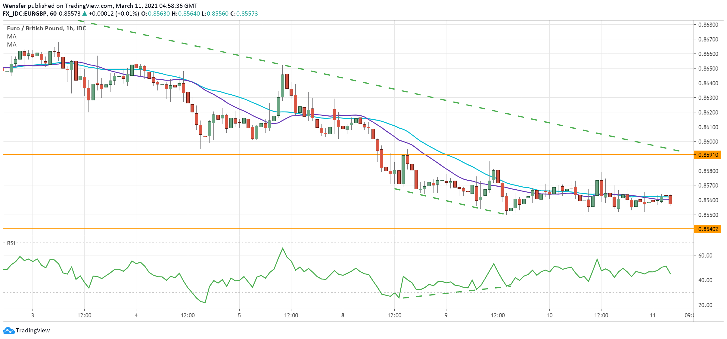 EURGBP_110321.png
