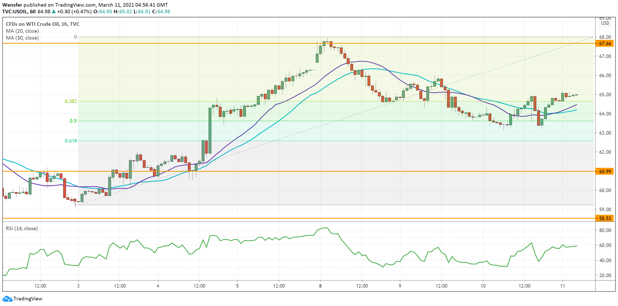 USOIL_110321.png