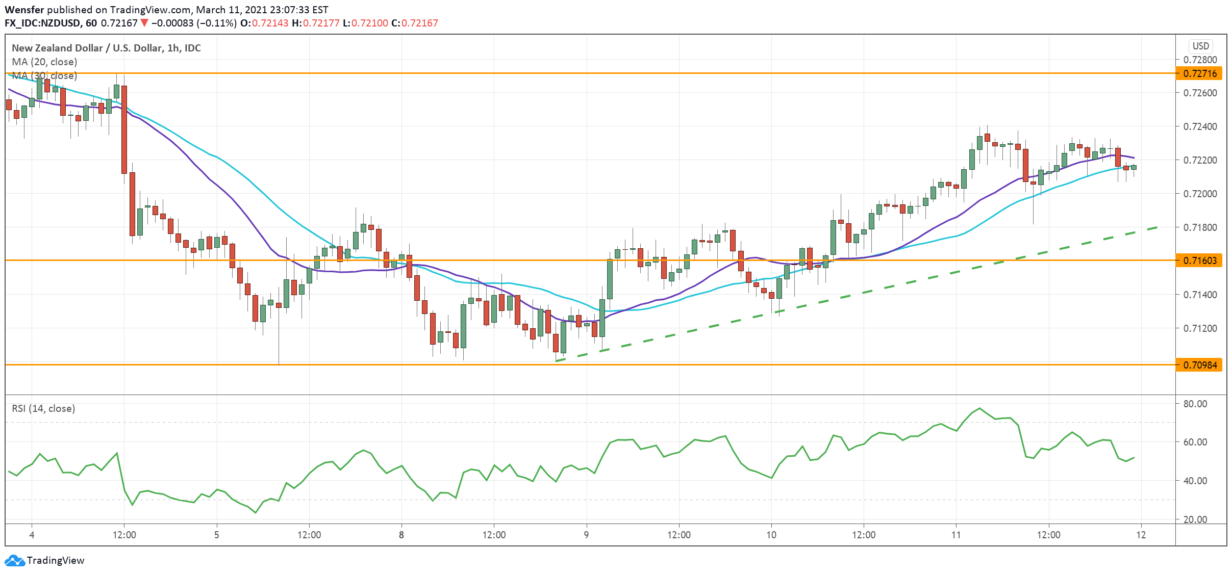 NZDUSD_120321.png