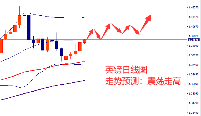 英镑.png