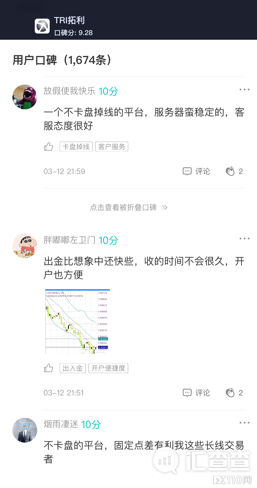 点赞!汇查查榜单更新,3家平台获认同感最高!