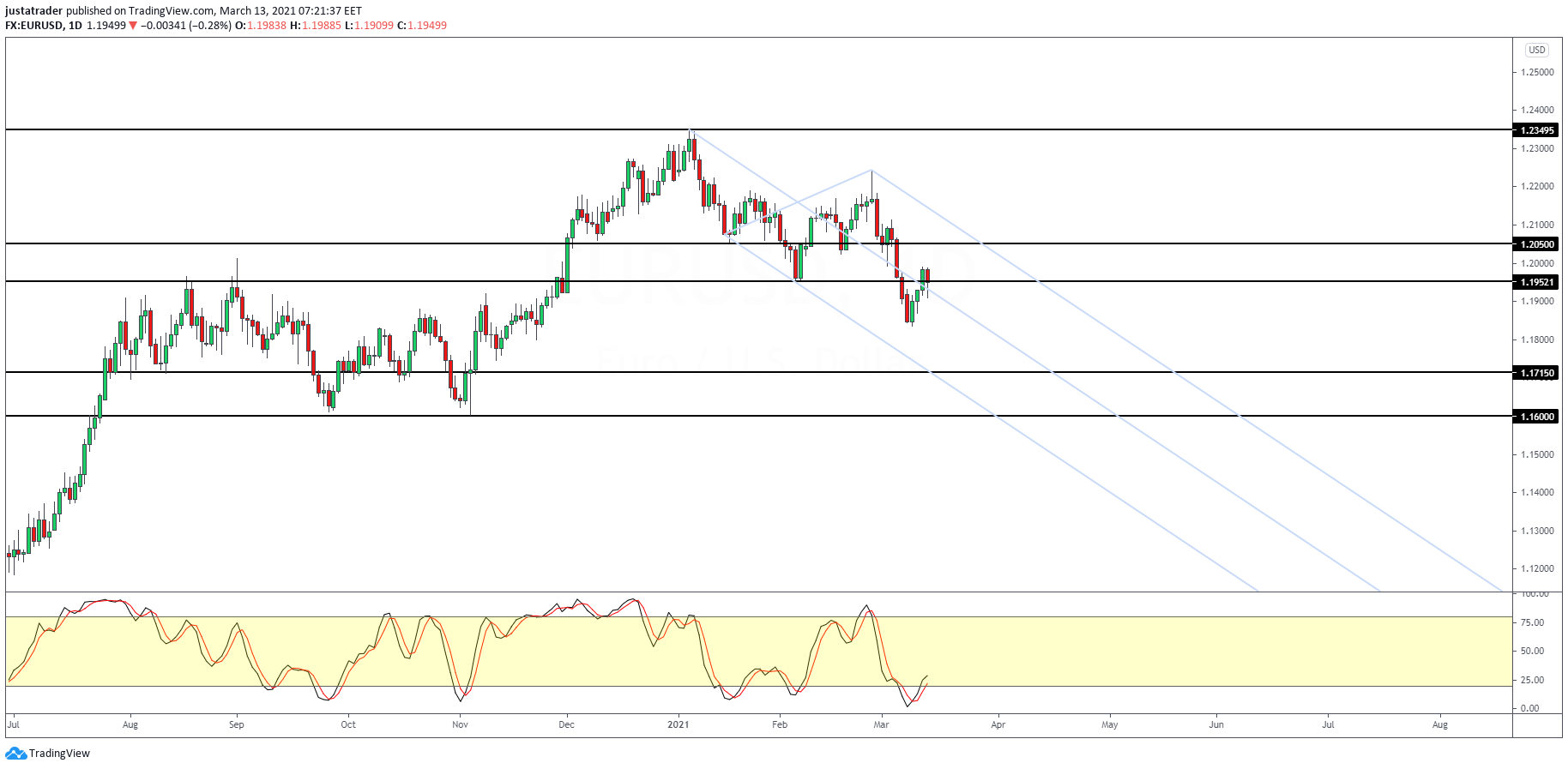 EURUSD-1503.png