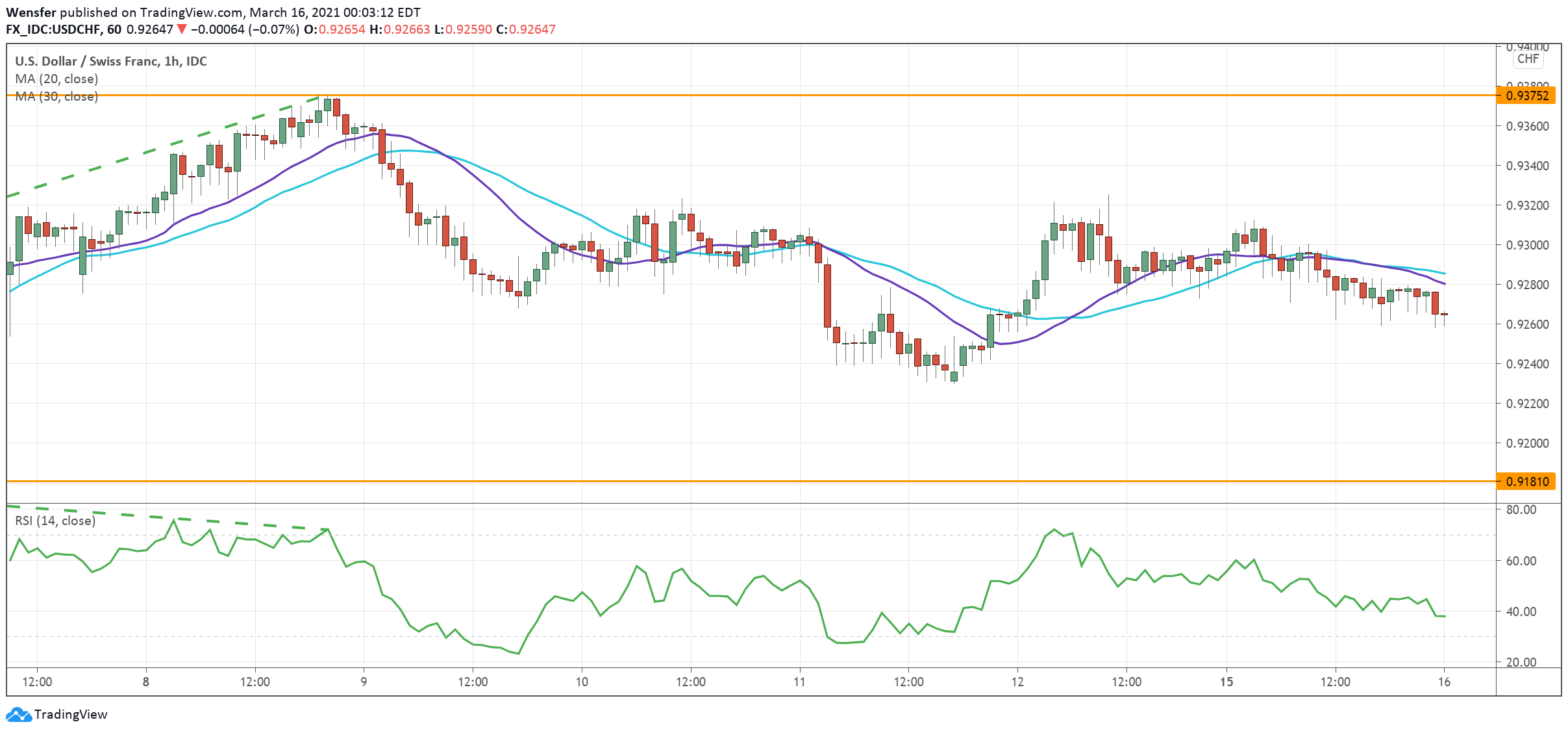 USDCHF_160321.png