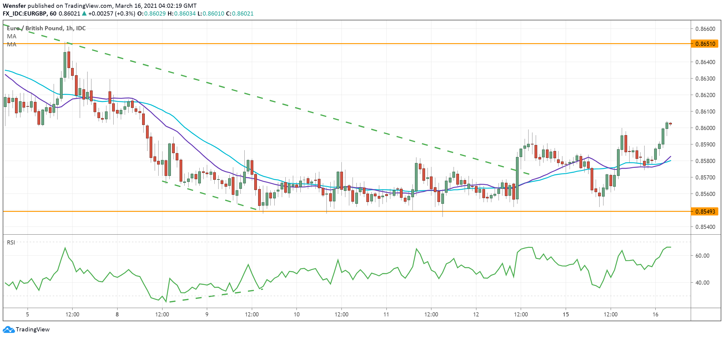 EURGBP_160321.png