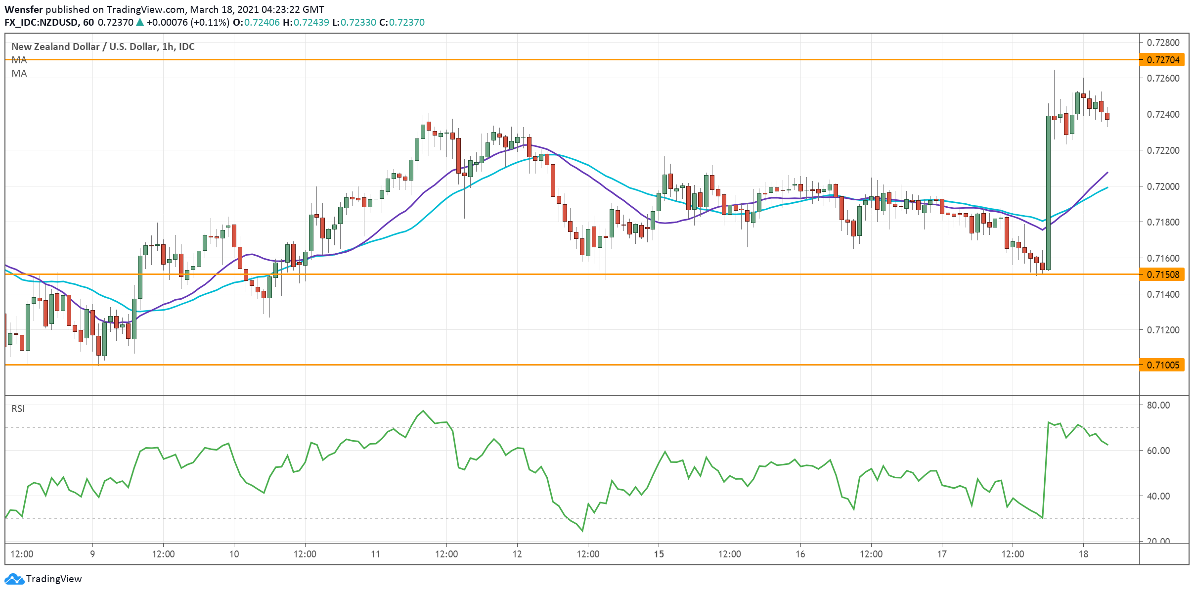 NZDUSD_180321.png