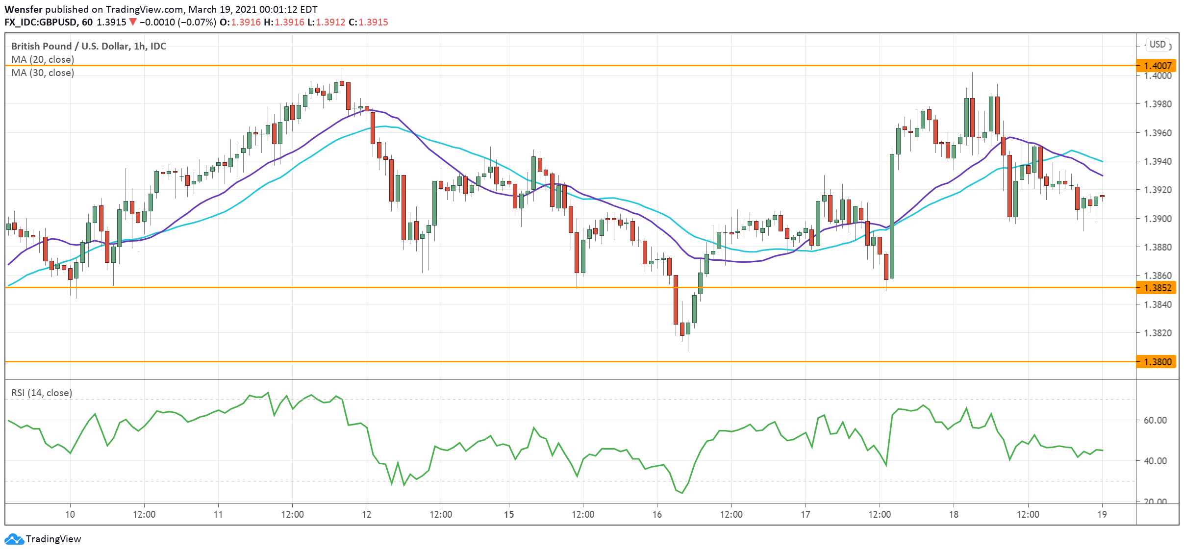 GBPUSD_190321.png