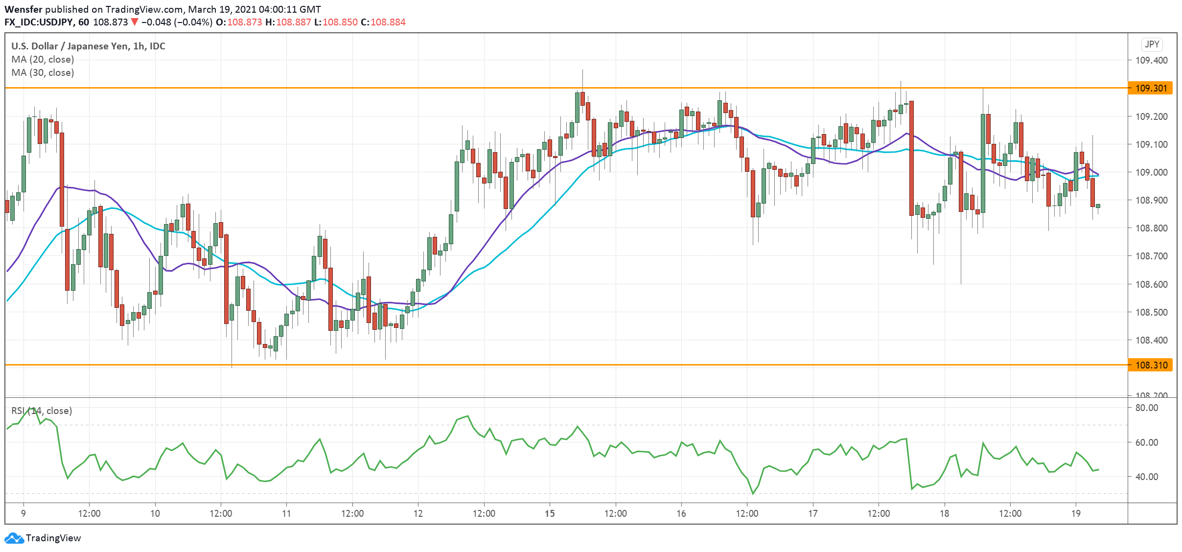 USDJPY_190321.png