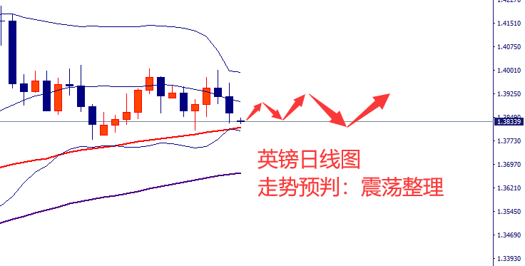 英镑.png