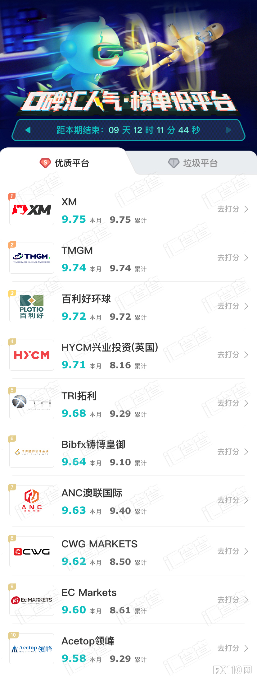 剑走偏锋!汇查查周榜出炉,测速功能再掀口碑狂潮