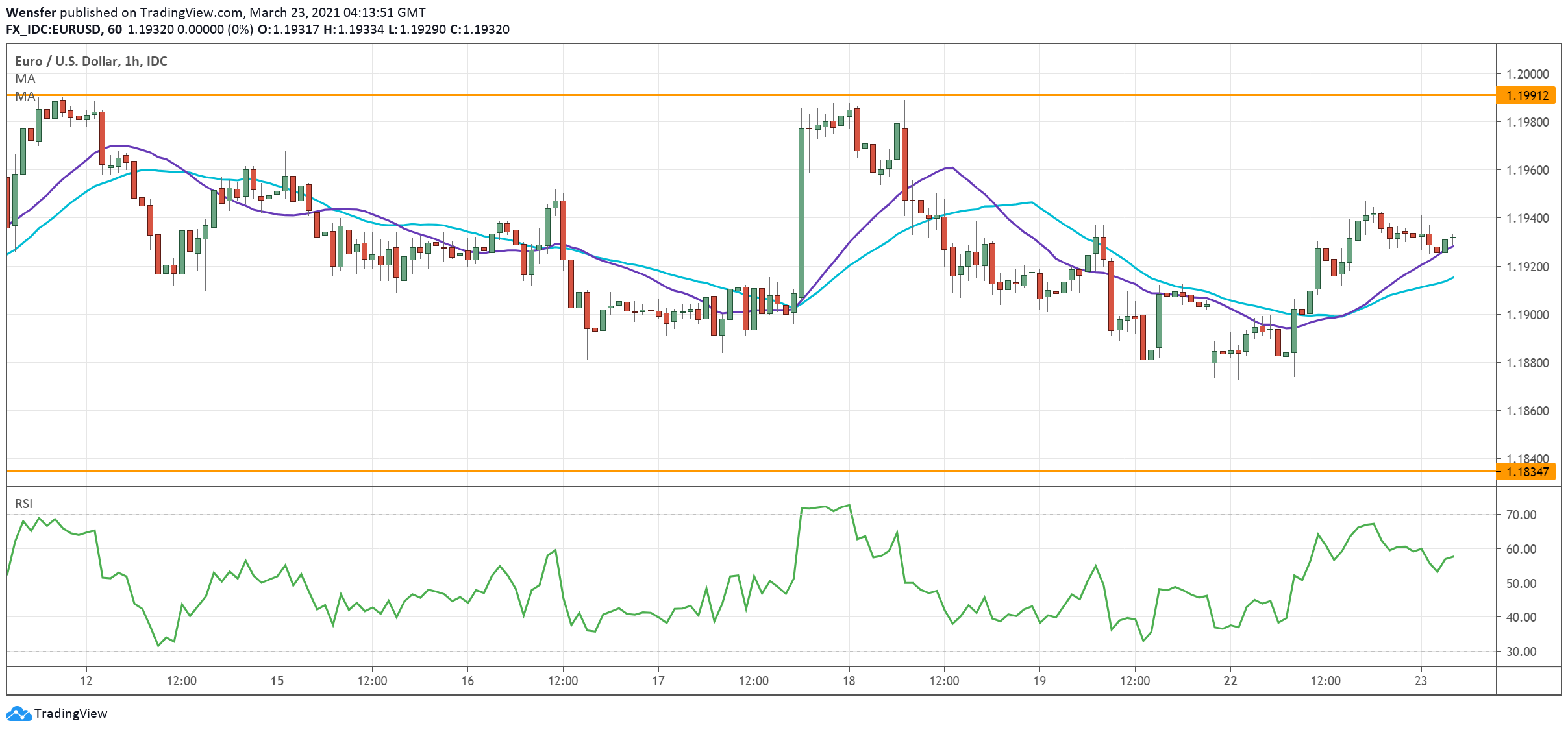 EURUSD_230321.png