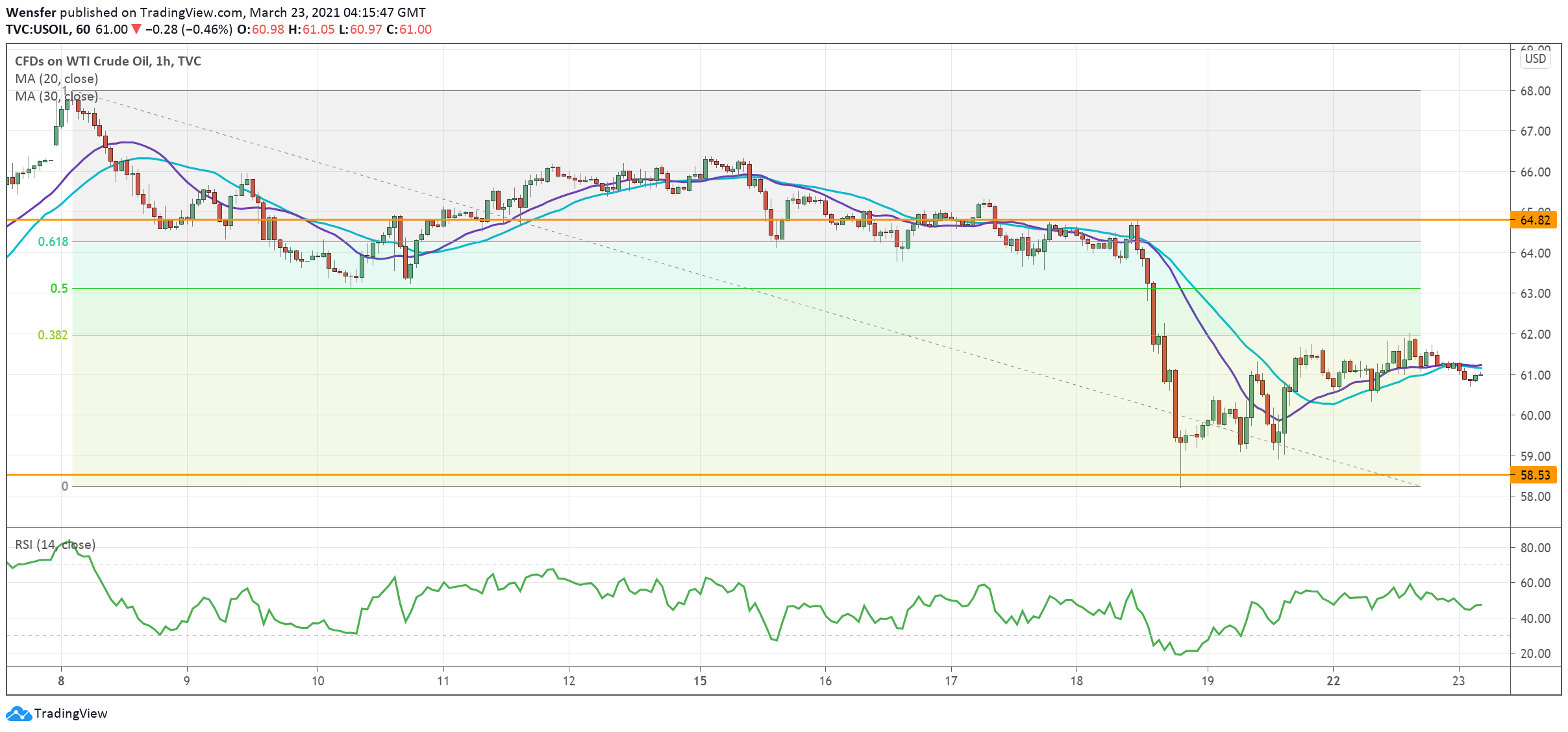 WTI_230321.png