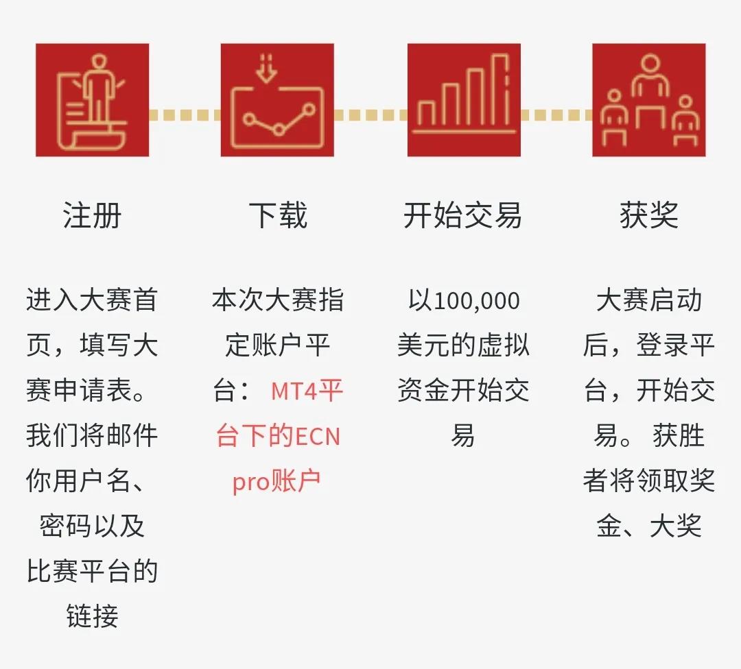 模拟交易大赛03.jpg