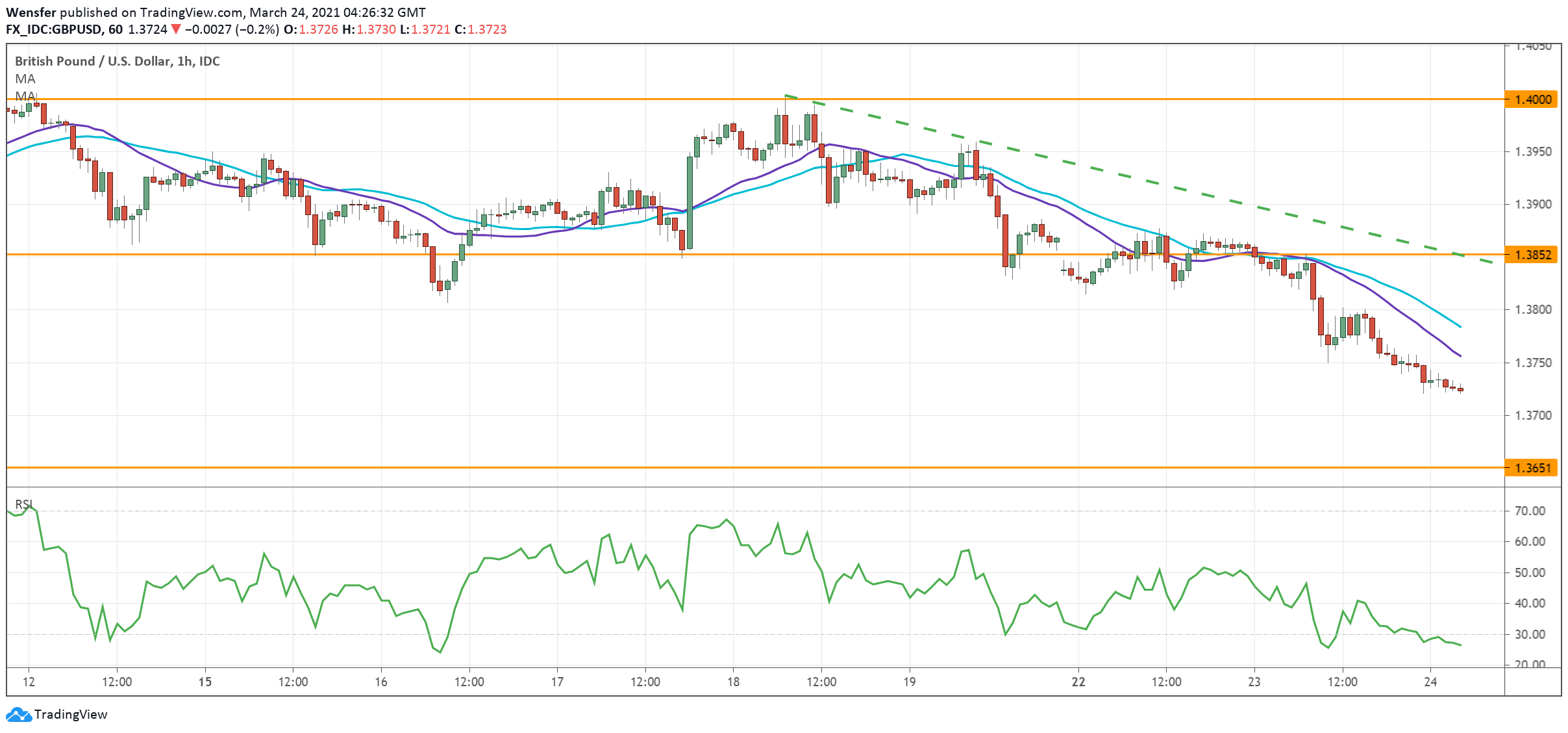 GBPUSD_240321.png