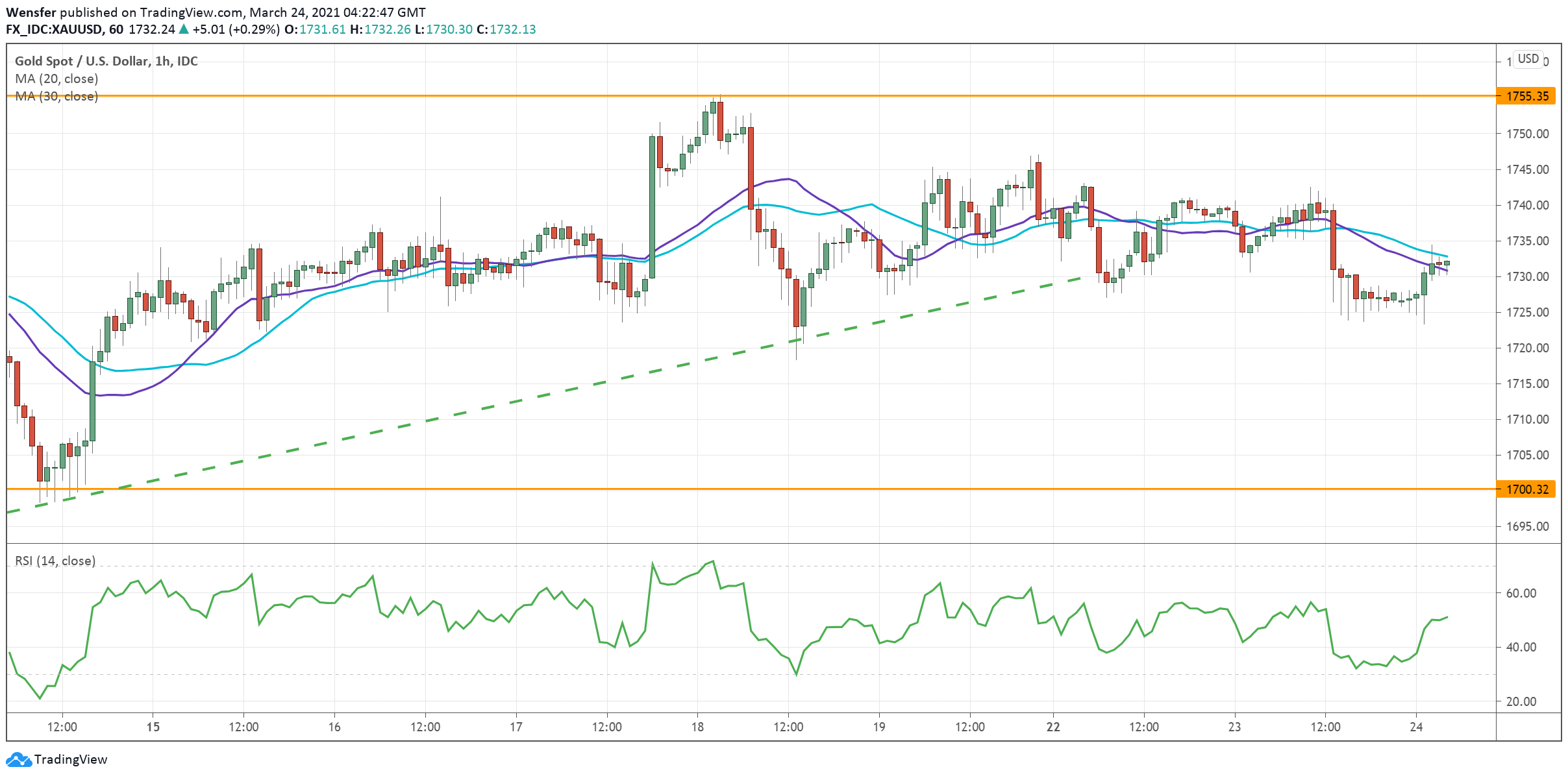 XAUUSD_240321.png