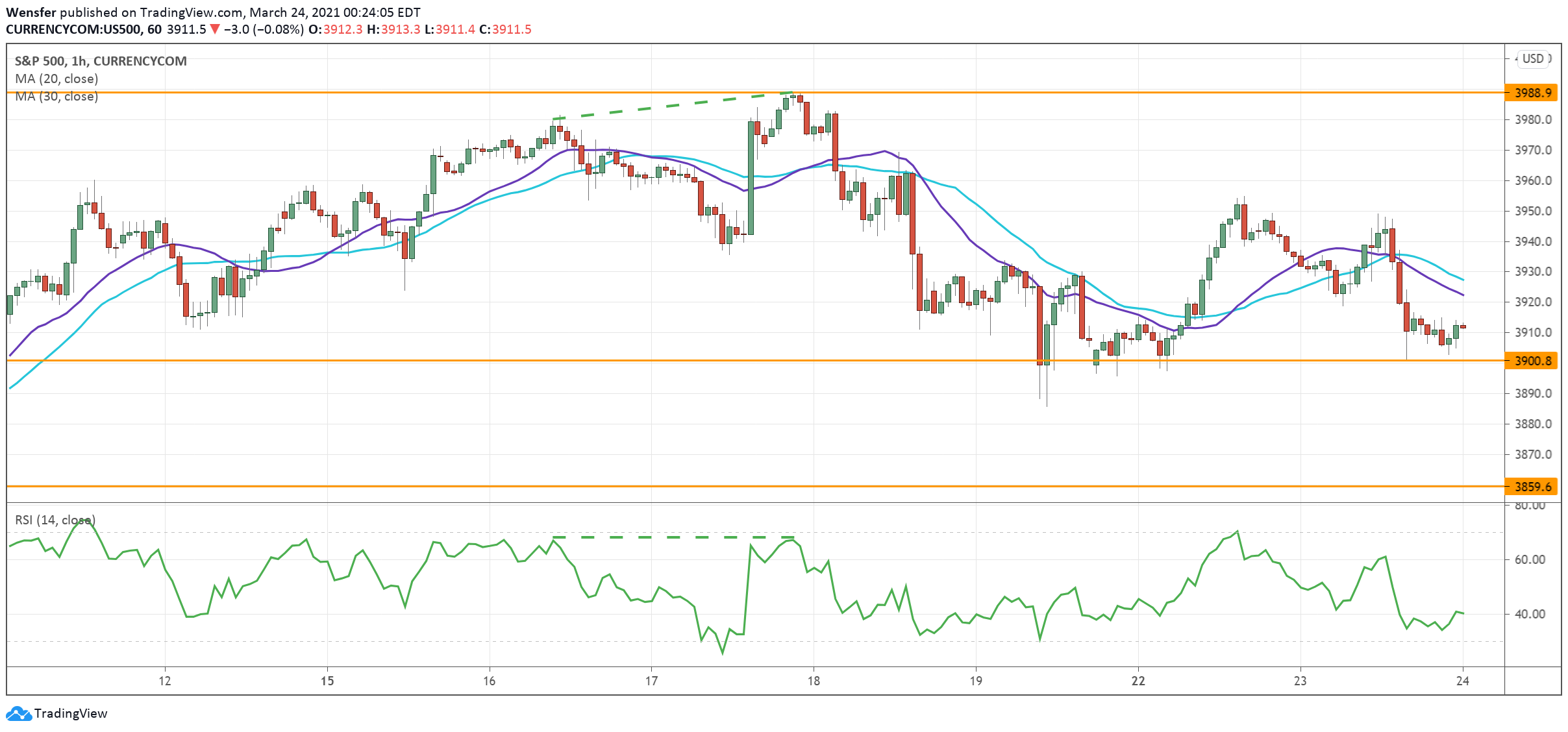 SP500_240321.png