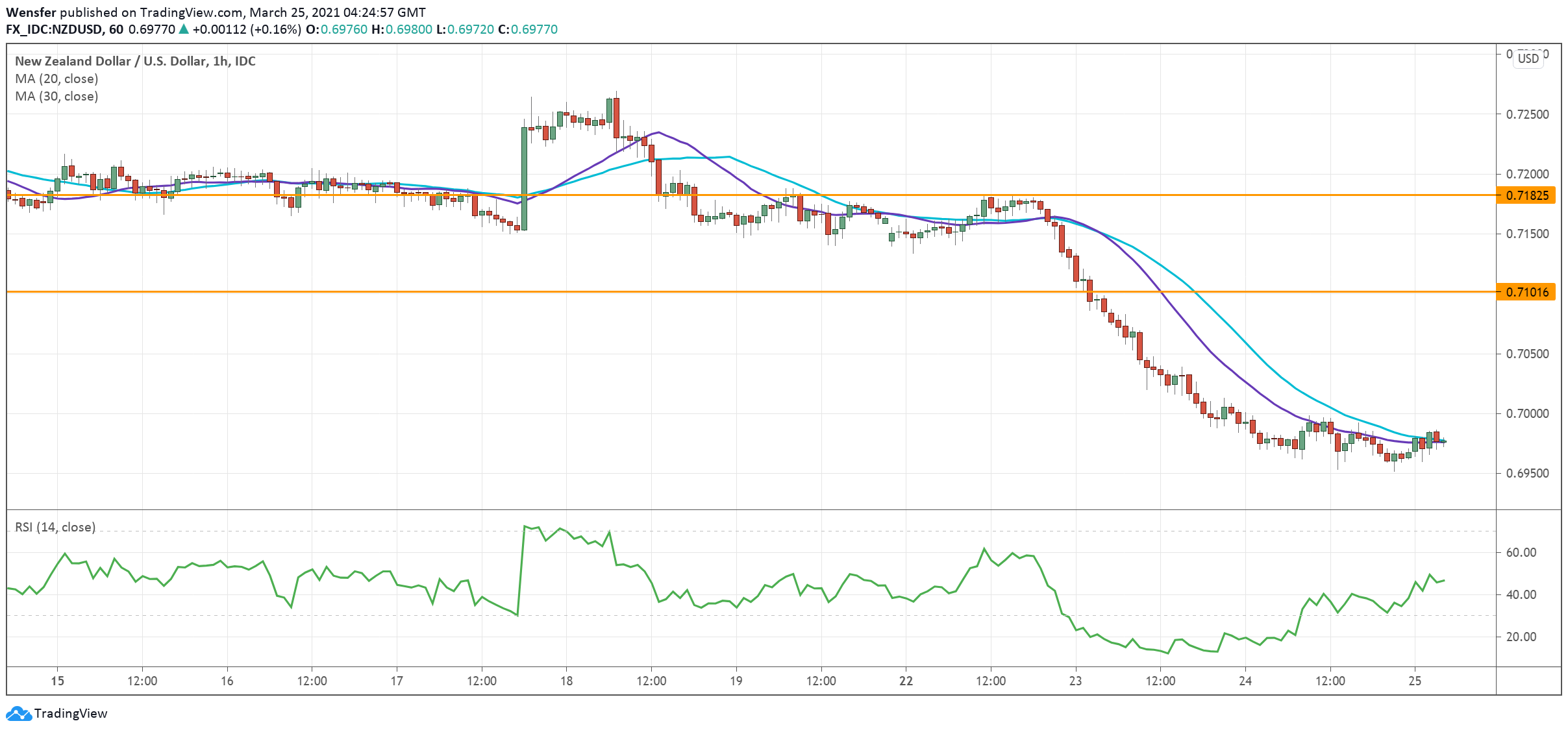 NZDUSD_250321.png