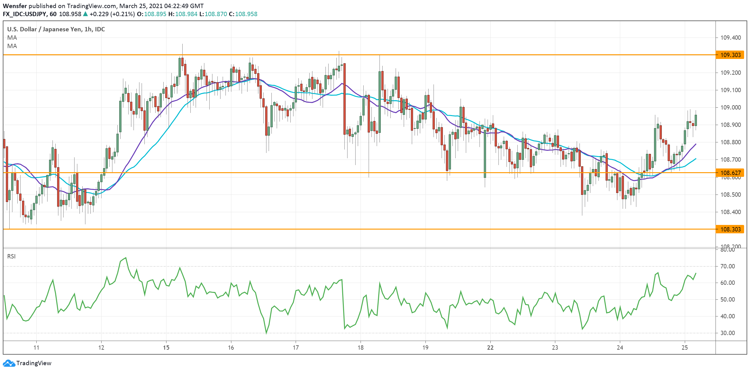 USDJPY_250321.png