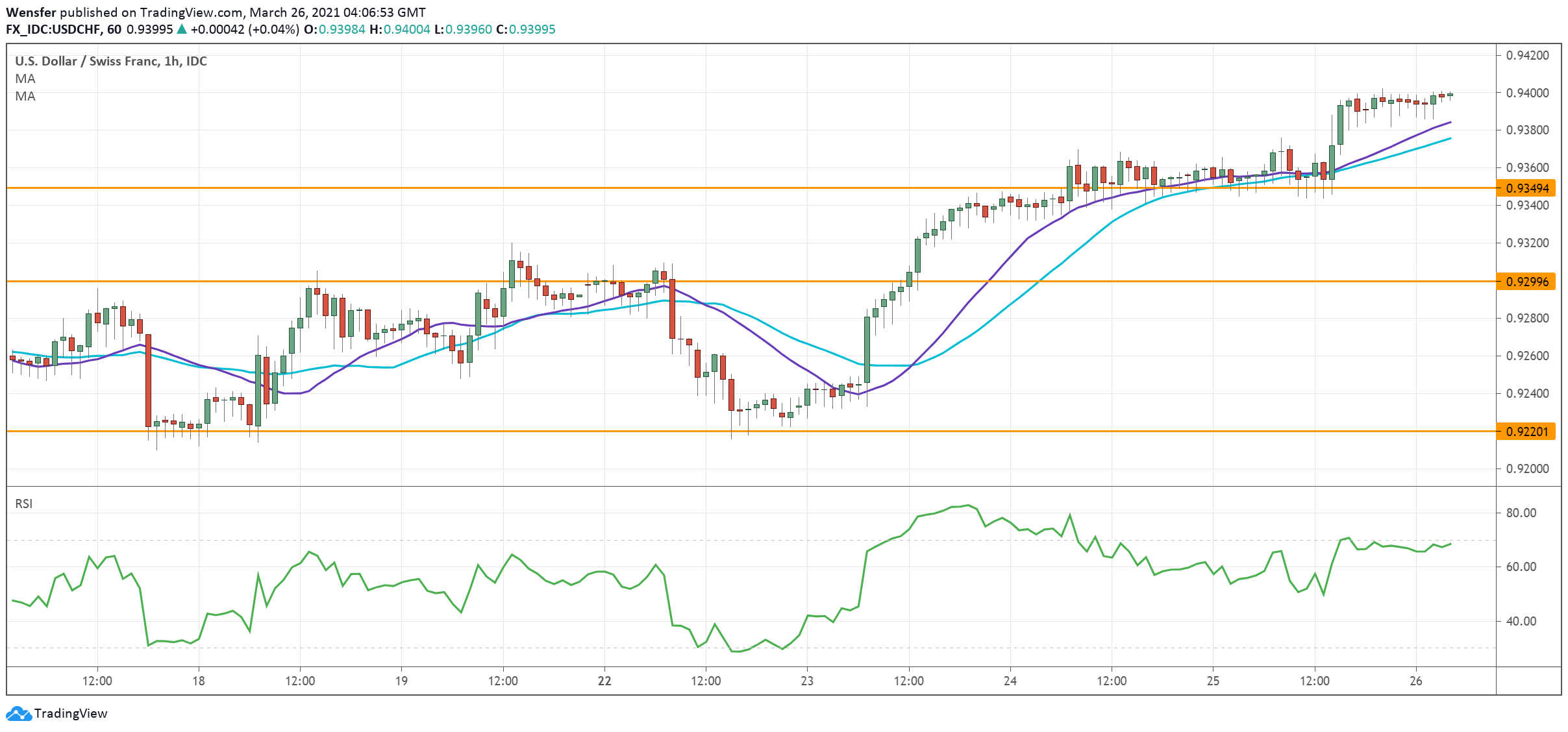 USDCHF_260321.png