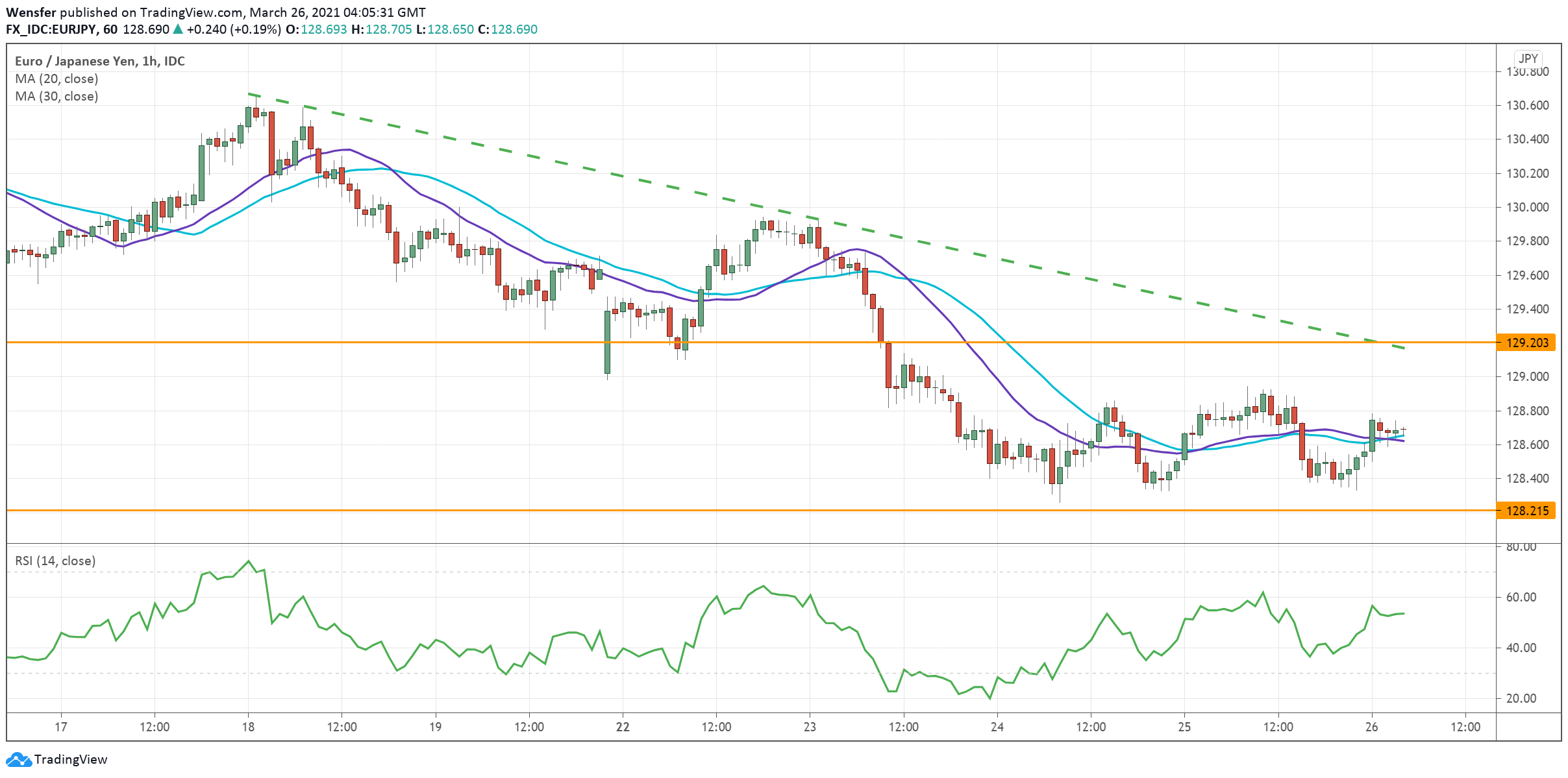 EURJPY_260321.png
