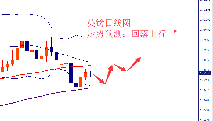英镑.png