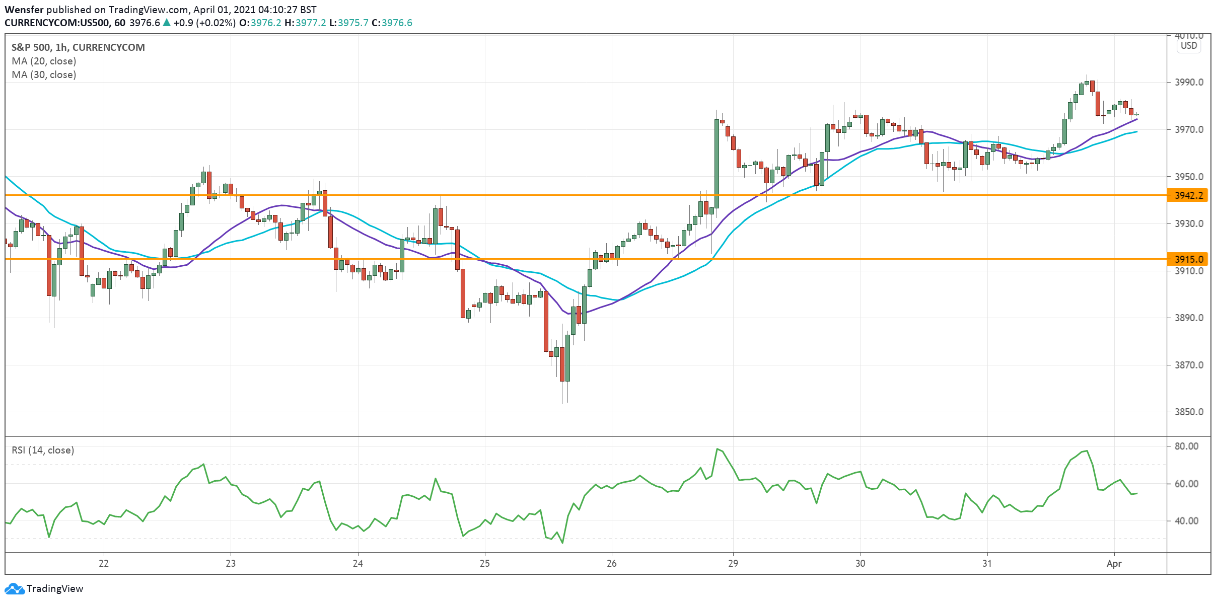 SP500_010421.png