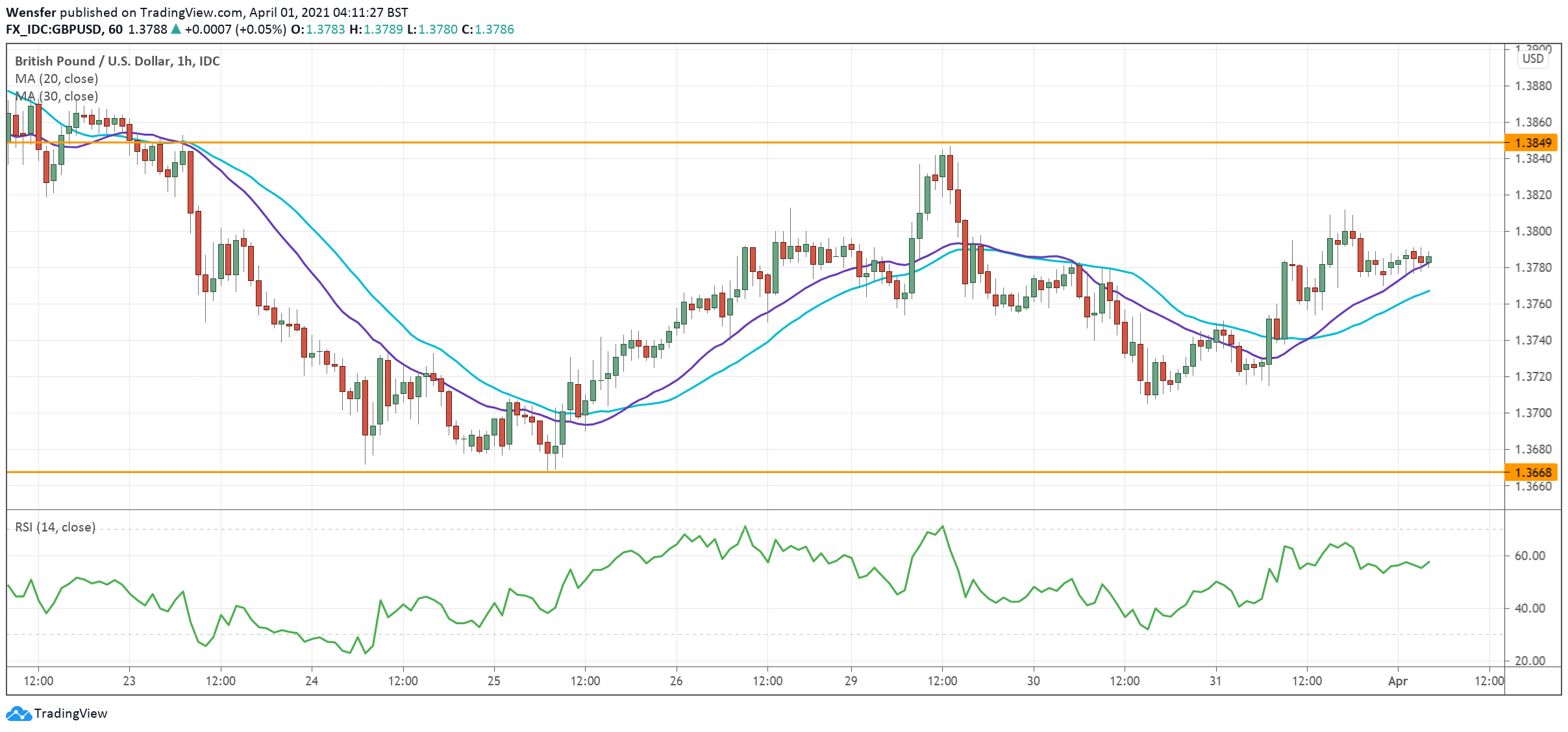 GBPUSD_010421.png