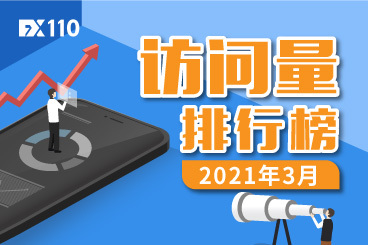 3月交易商访问量排行榜来袭!榜单TOP10总量高达65万余次! 3月交易商访问量排行榜来袭!榜单TOP10总量高达65万余次!