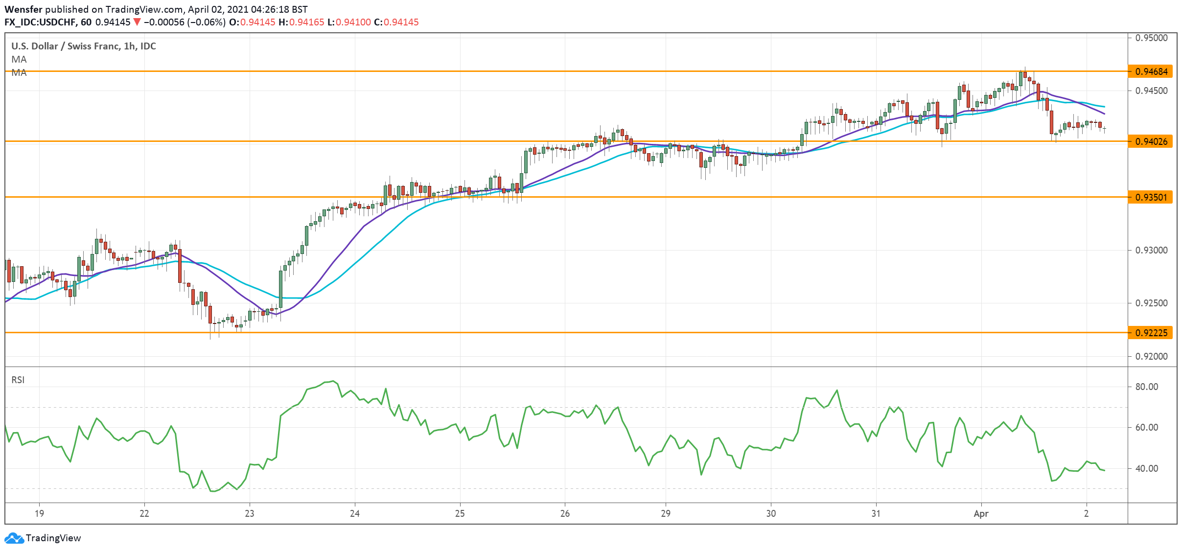 USDCHF_020421.png