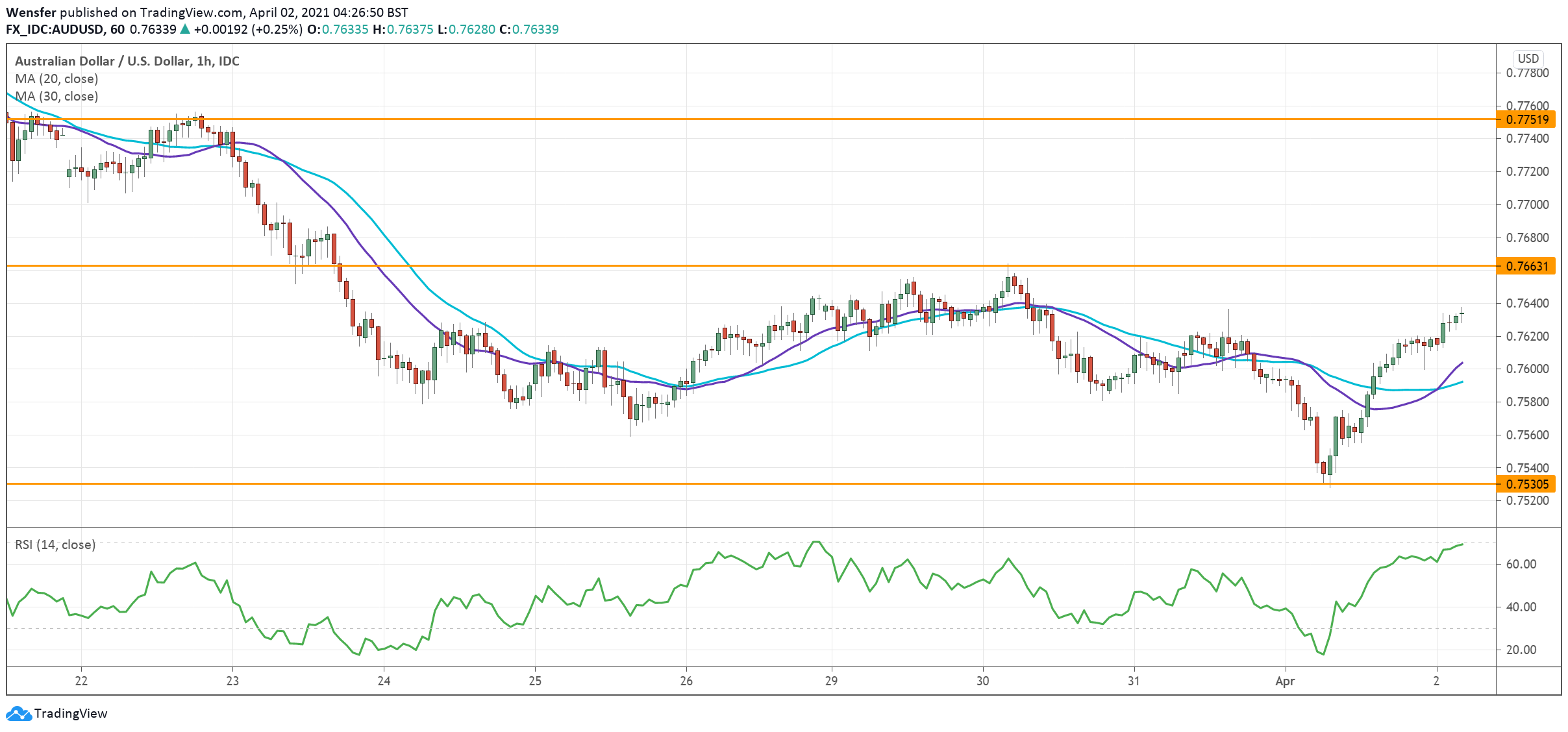 AUDUSD_020421.png