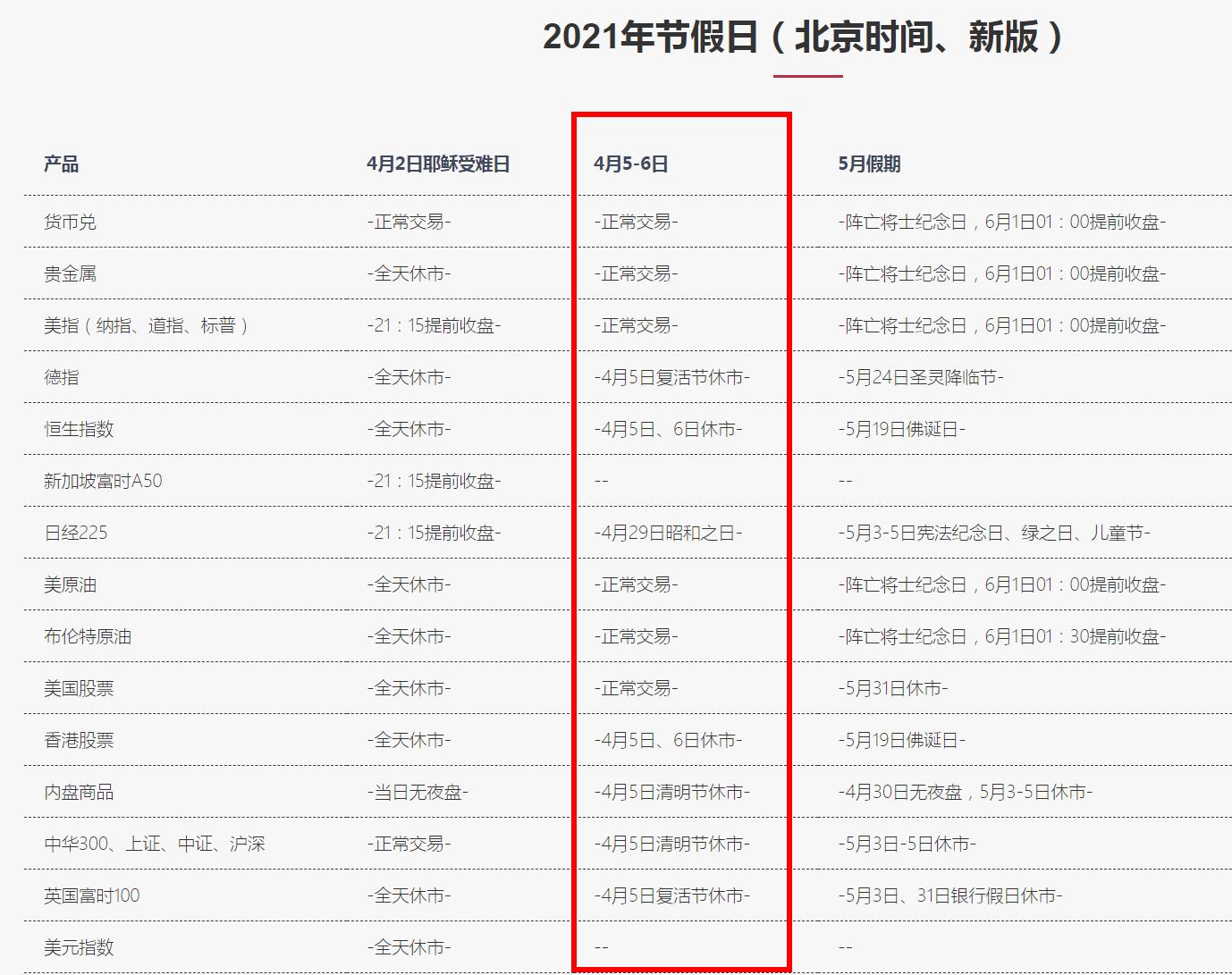 Fxmarket奇米 清明节部分品种休市公告 汇查查 Fxmarket奇米 清明节部分品种休市公告 汇查查