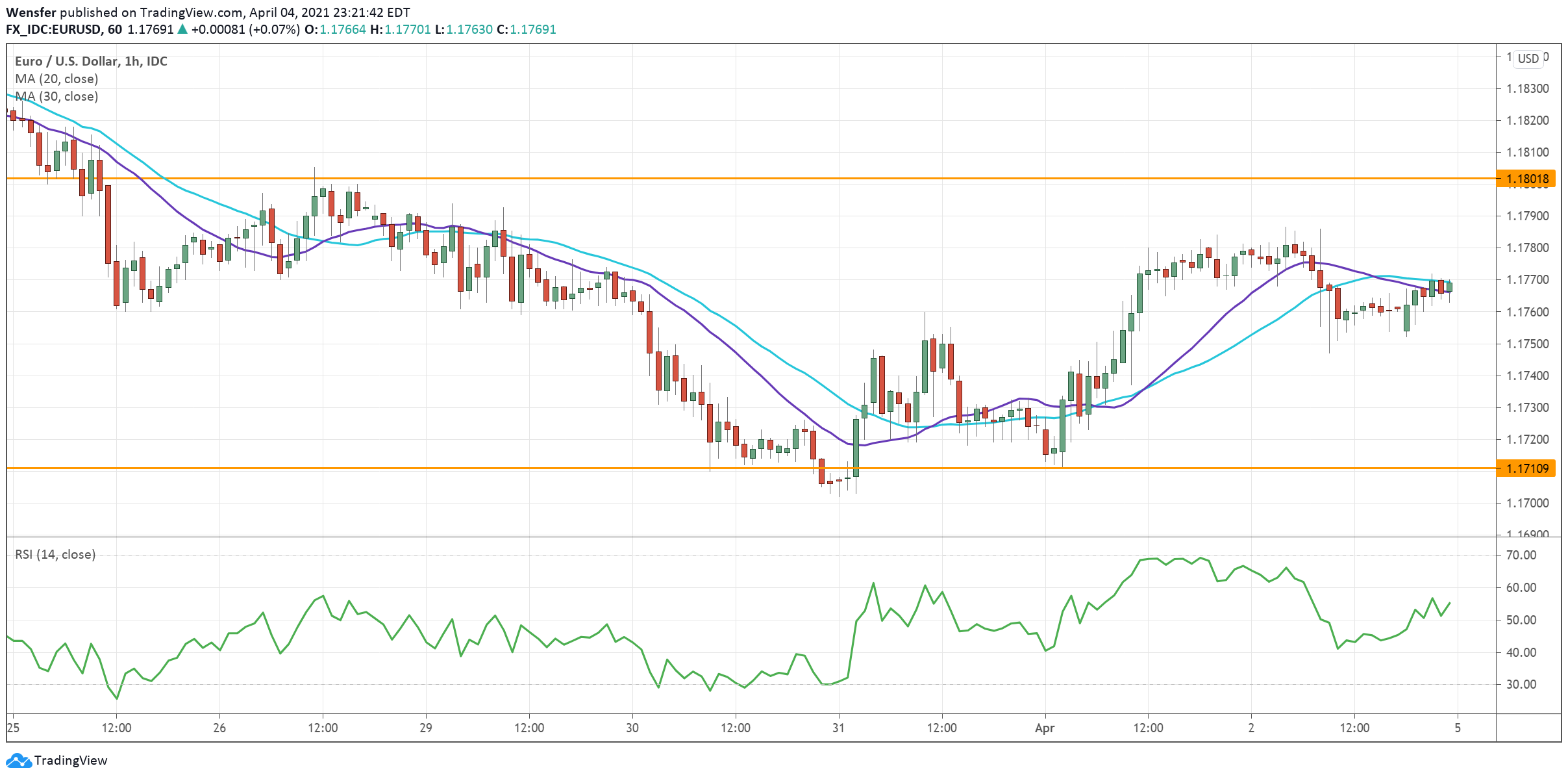 EURUSD_050421.png
