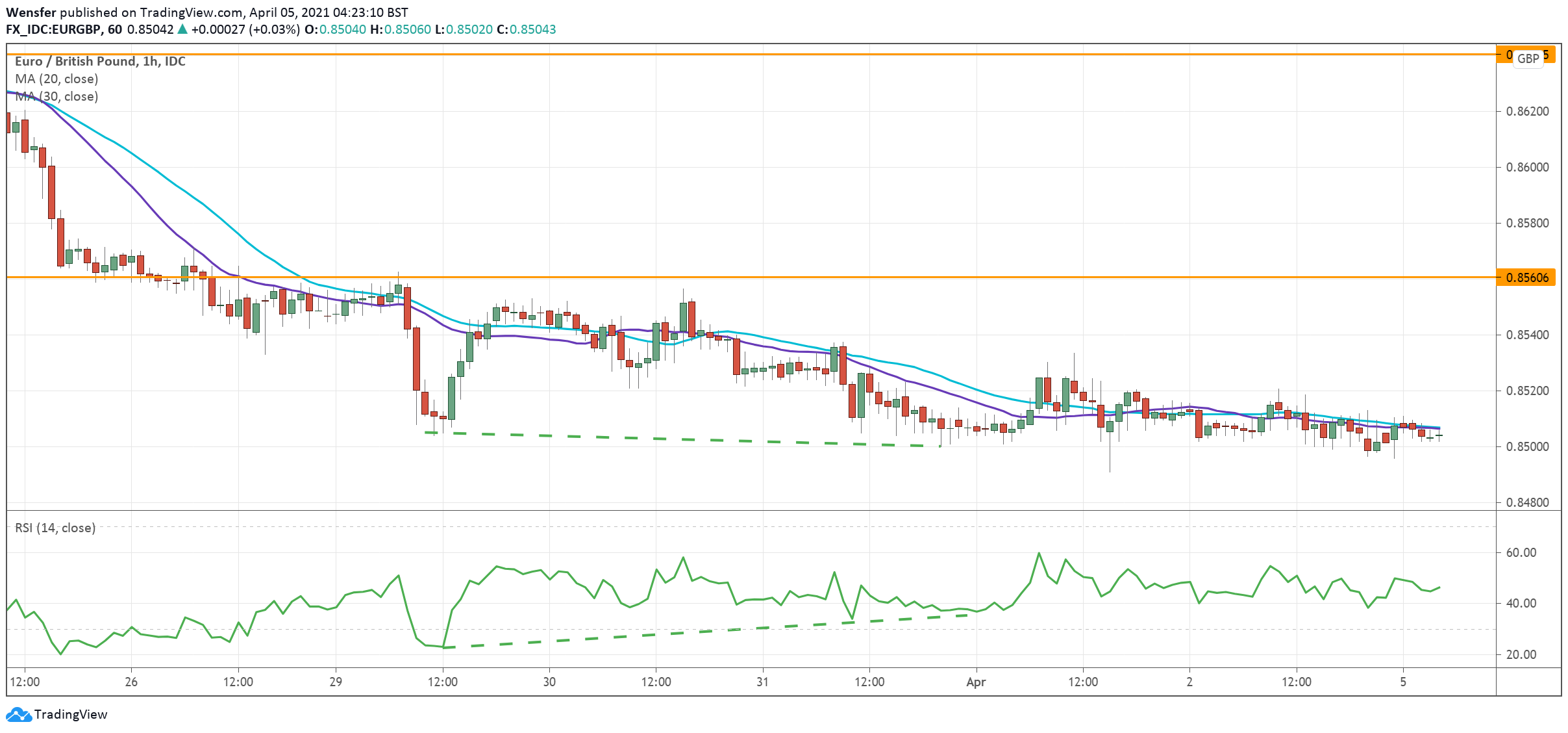 EURGBP_050421.png
