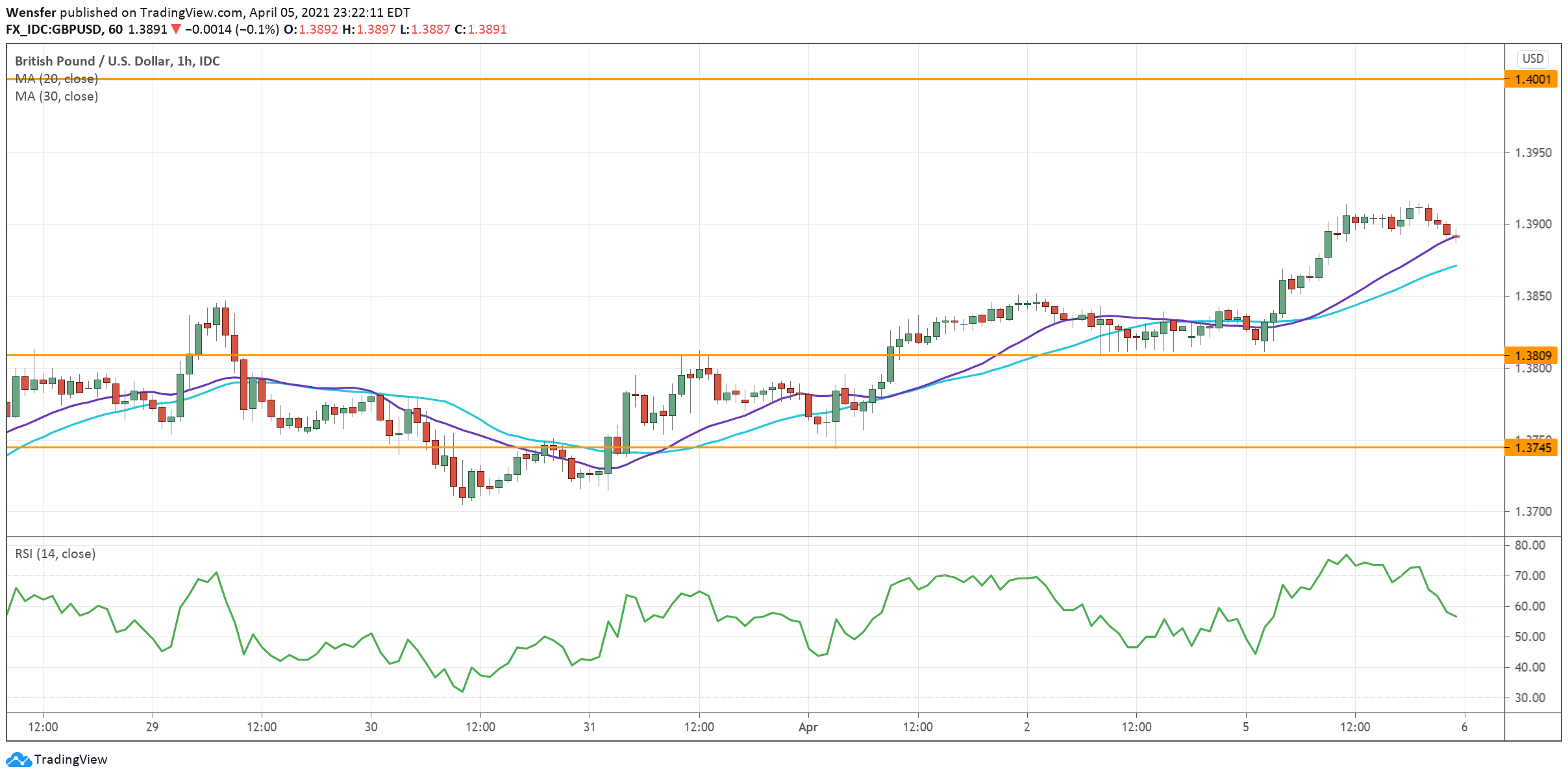 GBPUSD_060421.png