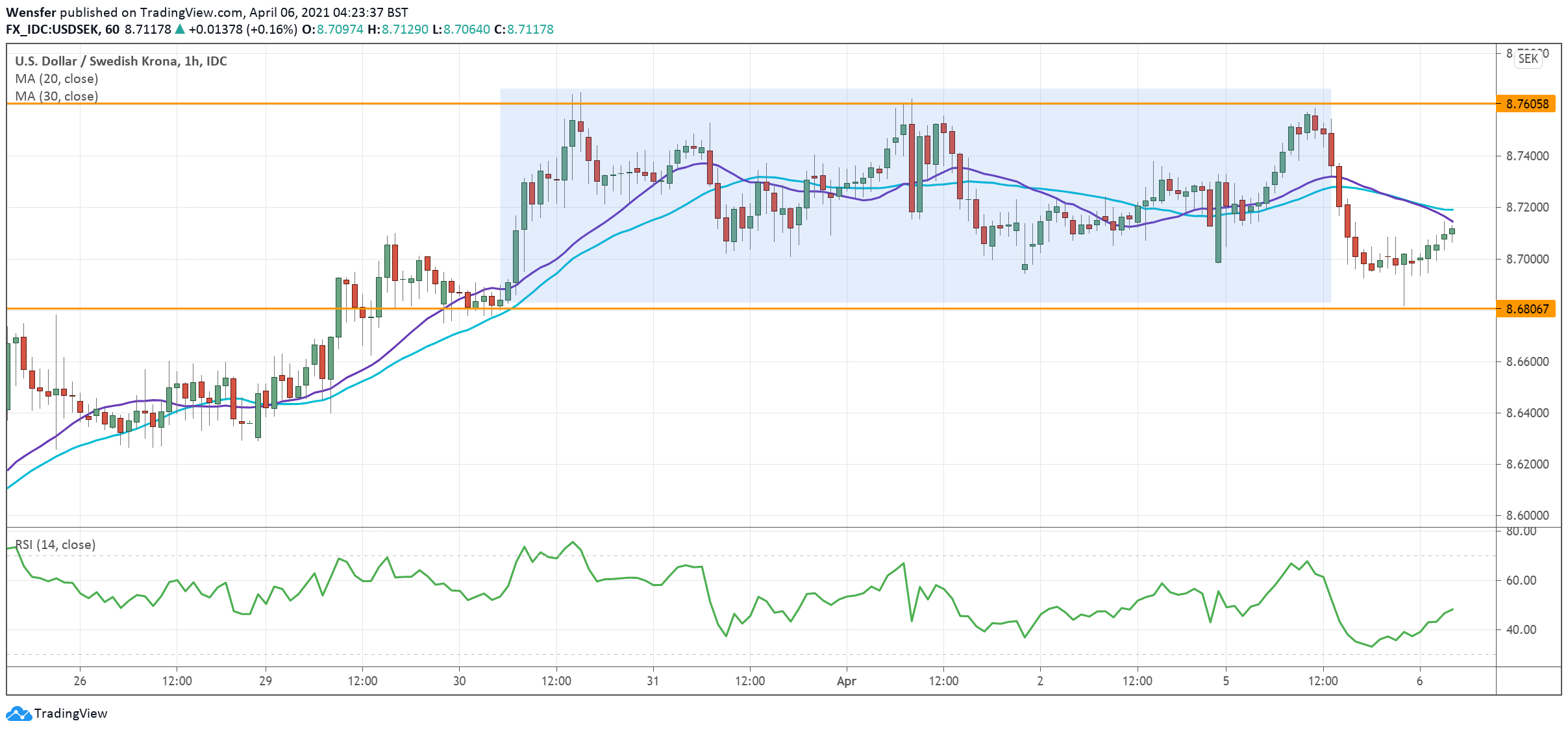USDSEK_060421.png