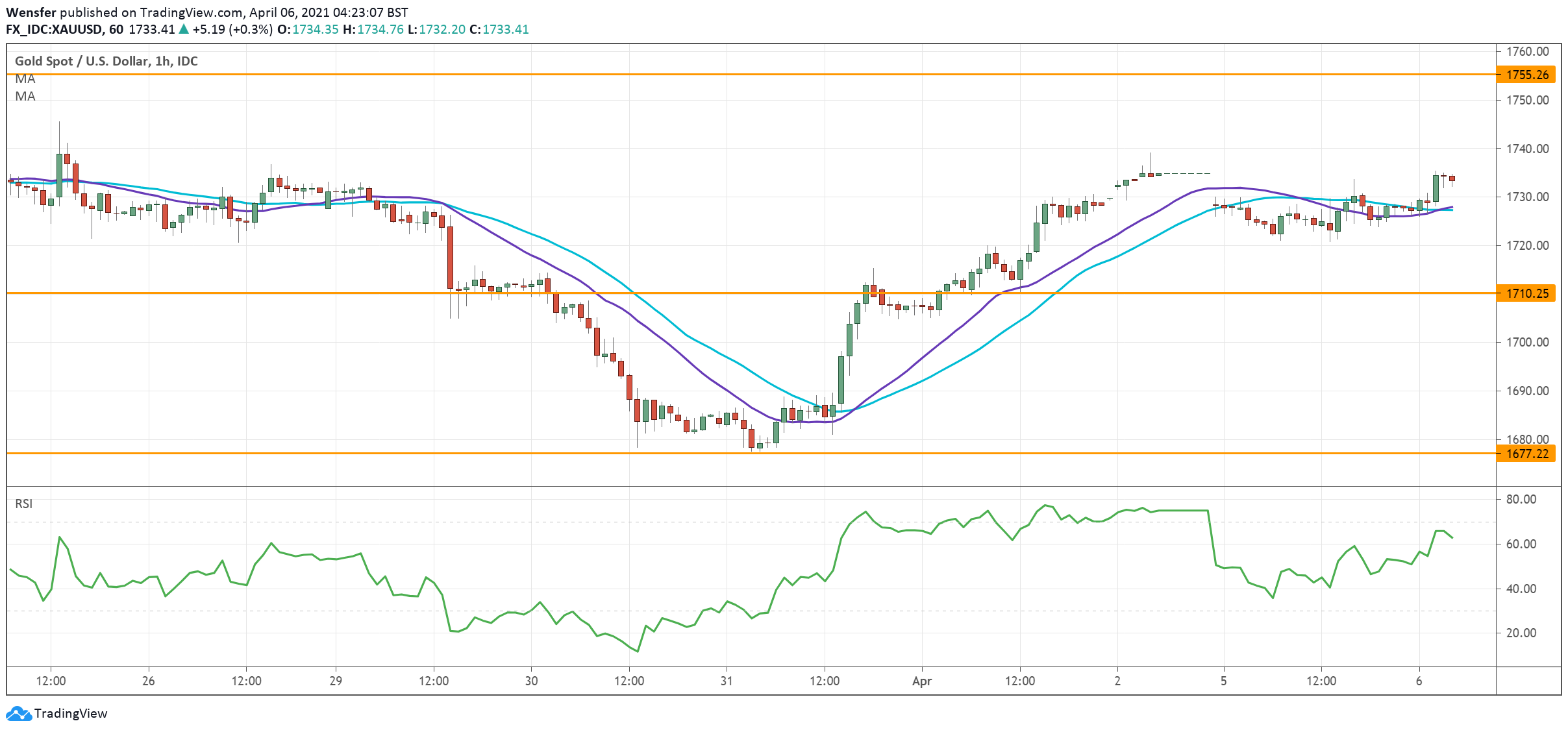 XAUUSD_060421.png