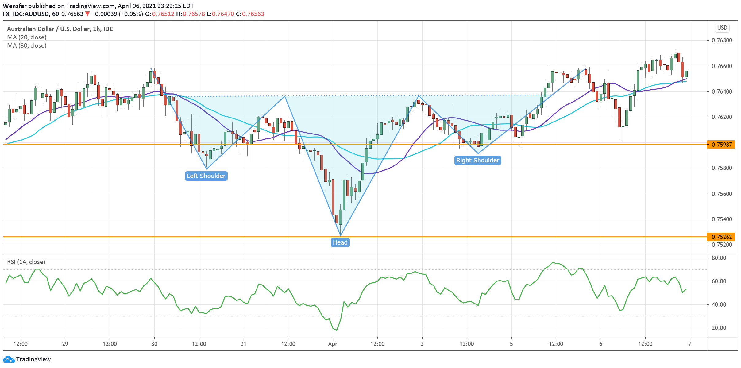 AUDUSD_070421.png