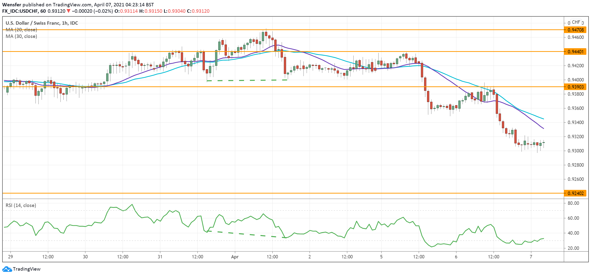 USDCHF_070421.png