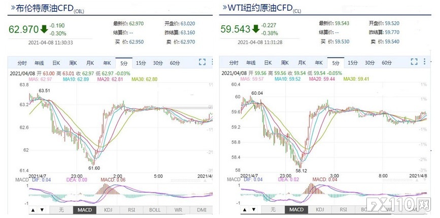 美国准备解除对伊朗制裁，国际油价先跌后涨！