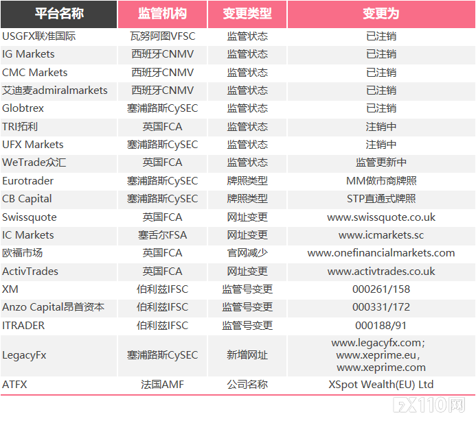 请注意!三月这19家交易商牌照重要信息已发生变更!