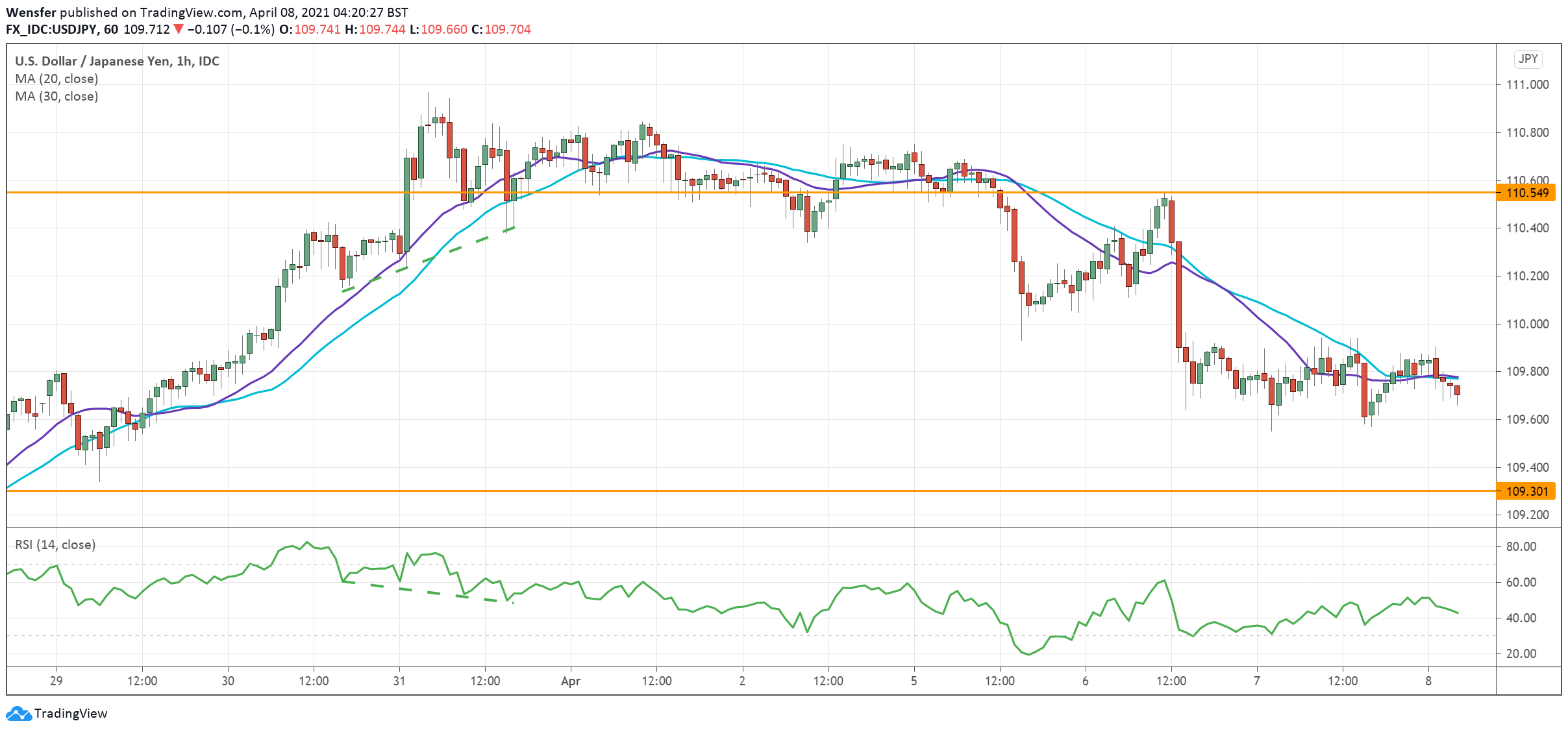 USDJPY_080421.png
