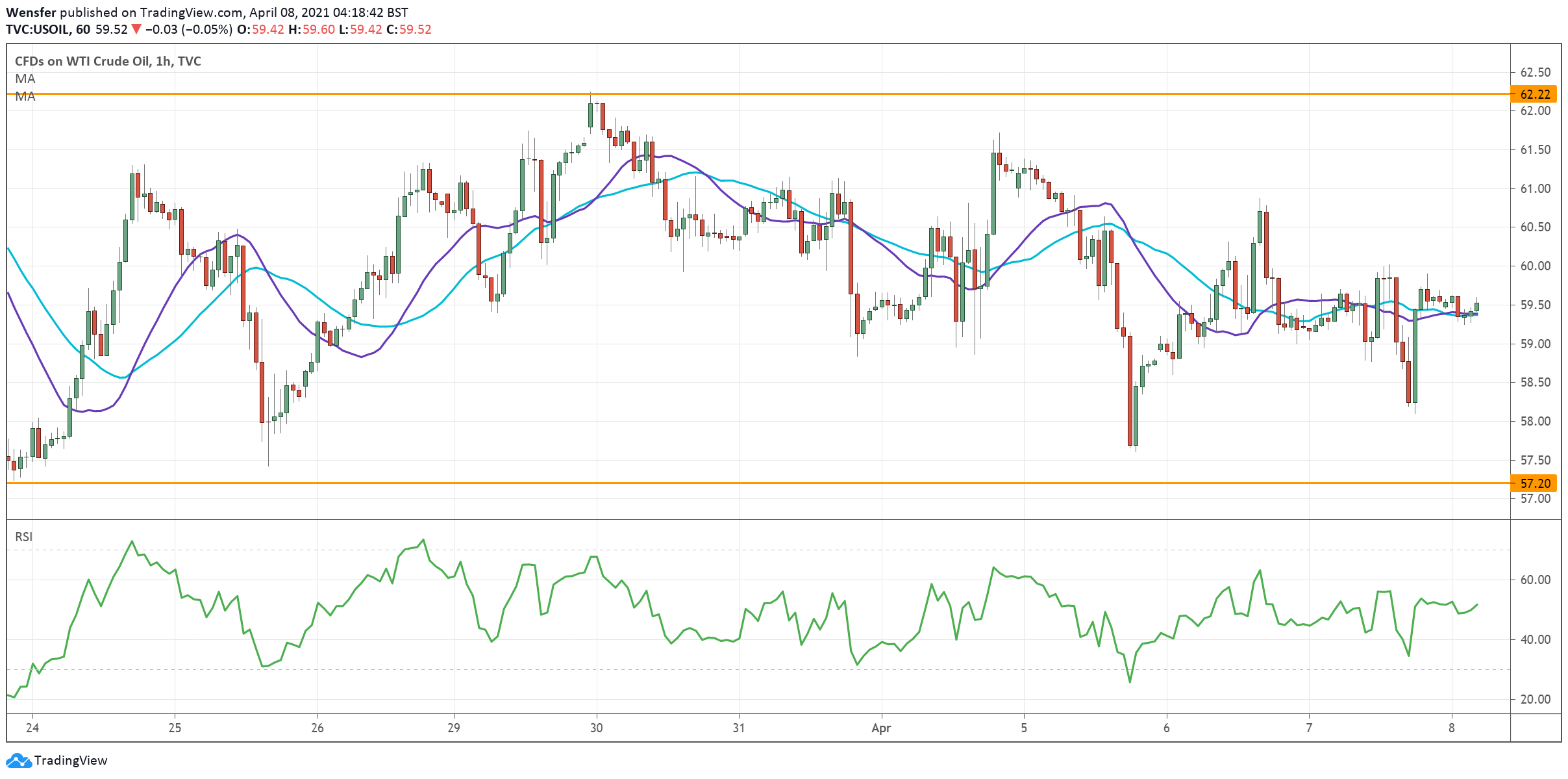 USOIL_080421.png