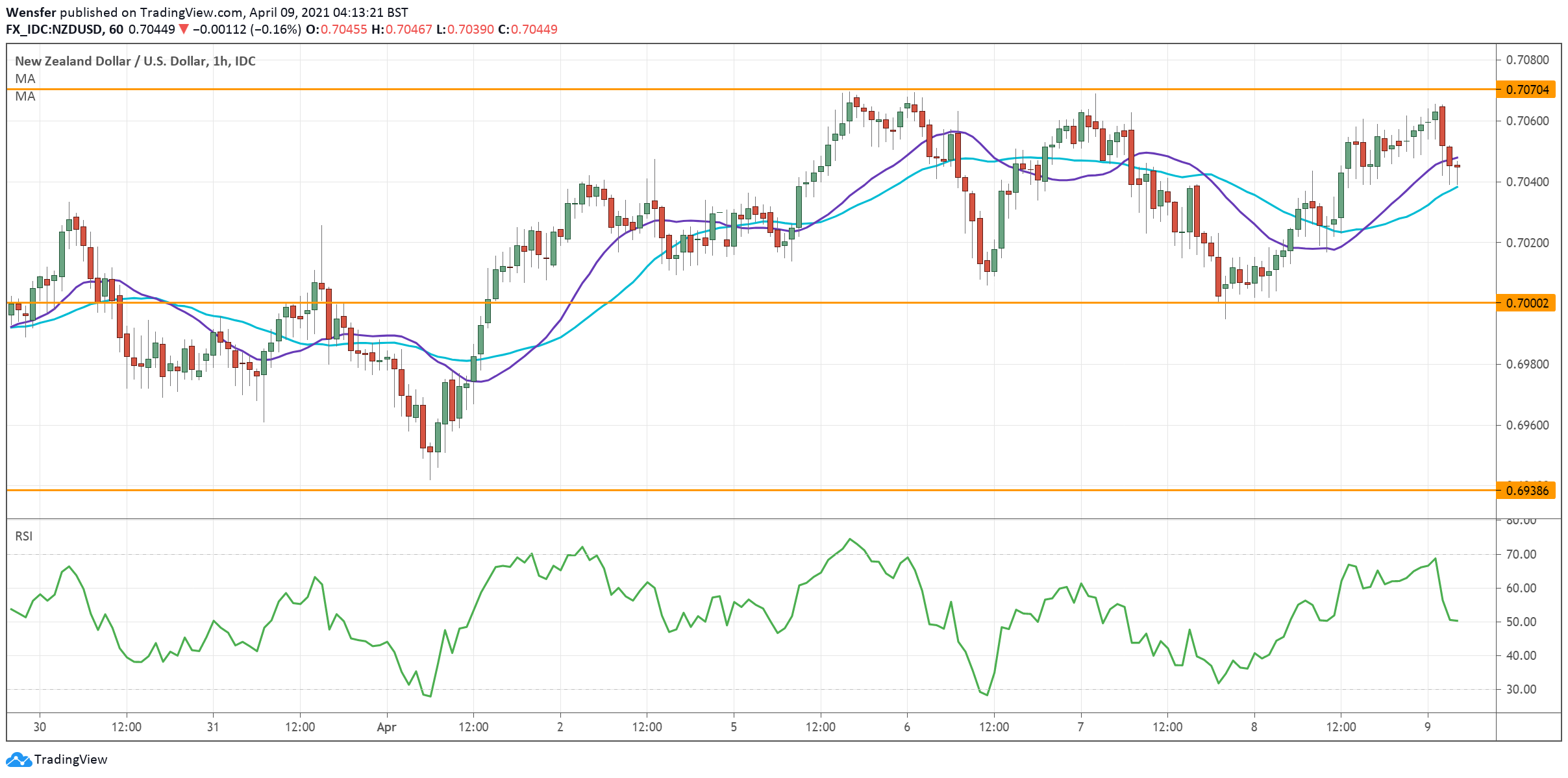 NZDUSD_090421.png