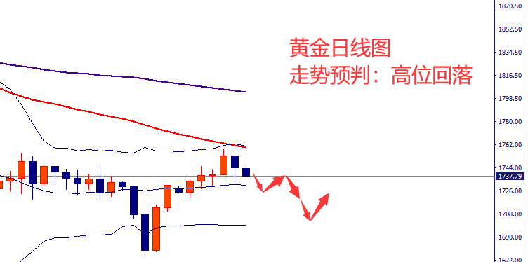 5-黄金.png